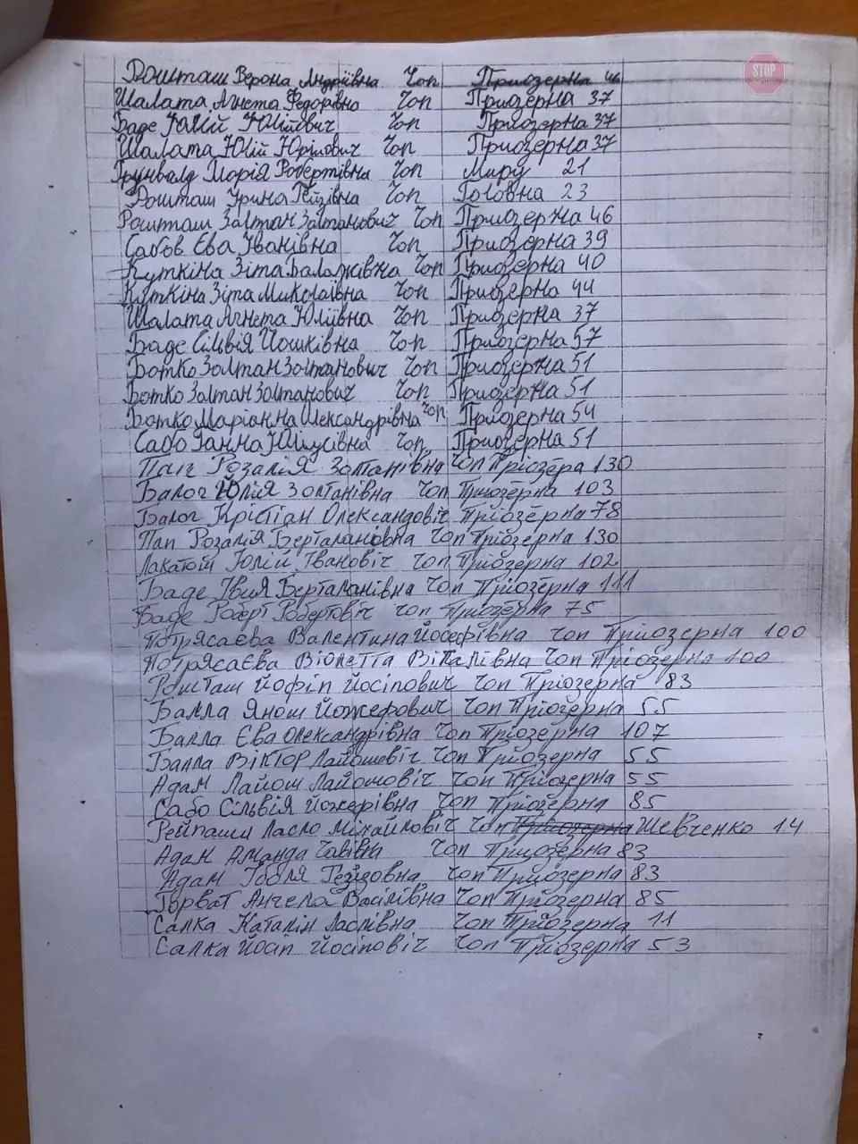 Андріїв, Закарпаття, продаж голосів, вибори Андріїв, Закарпаття, продаж голосів, вибори