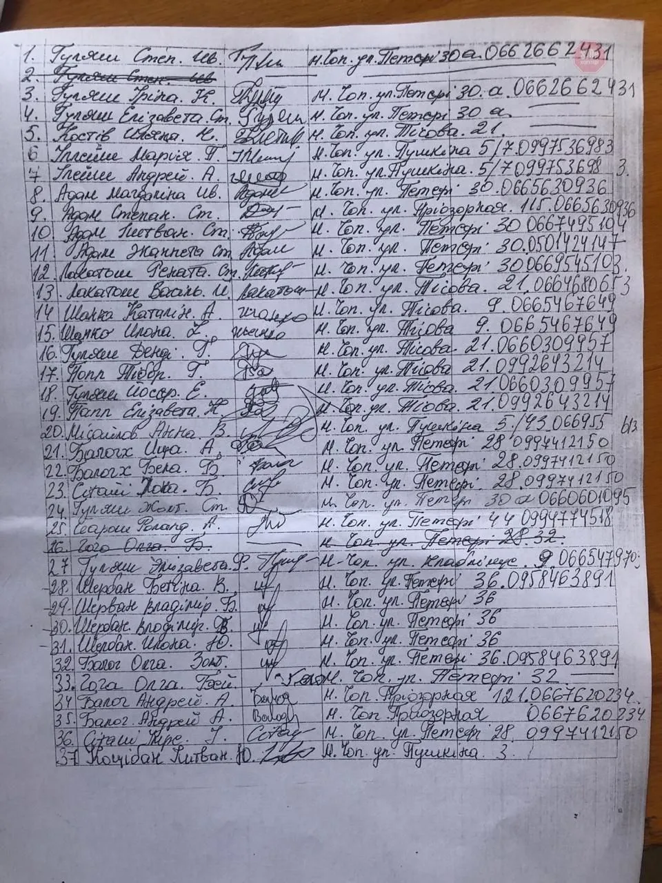 Андріїв, Закарпаття, продаж голосів, вибори Андріїв, Закарпаття, продаж голосів, вибори