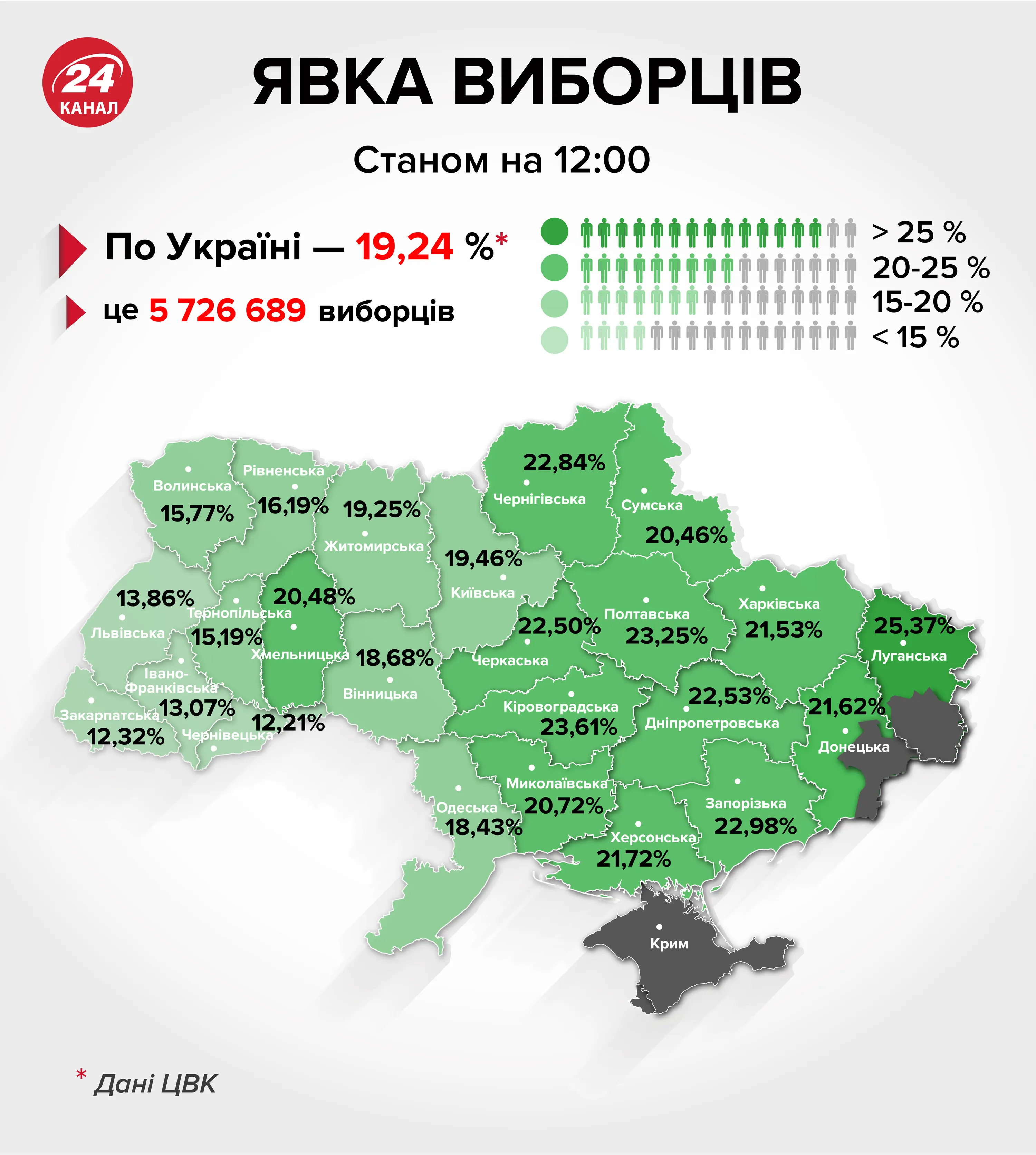 Явка Явка