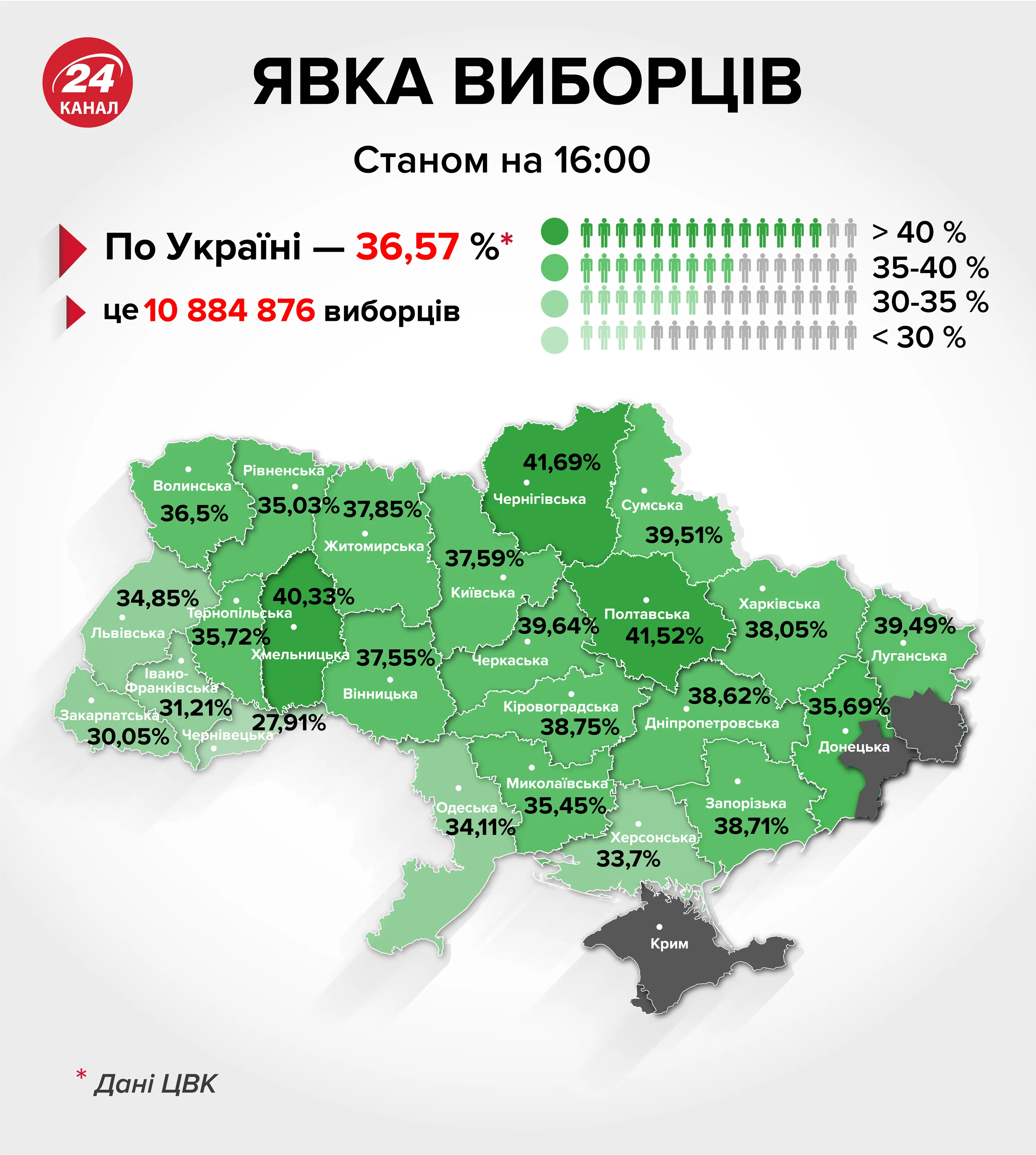 Явка Явка