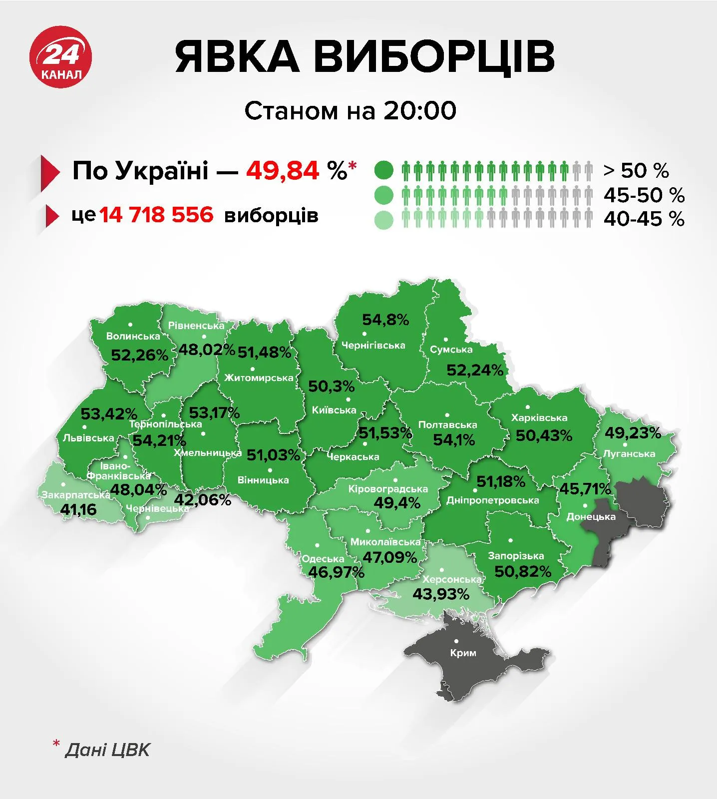 Явка виборців по Україні