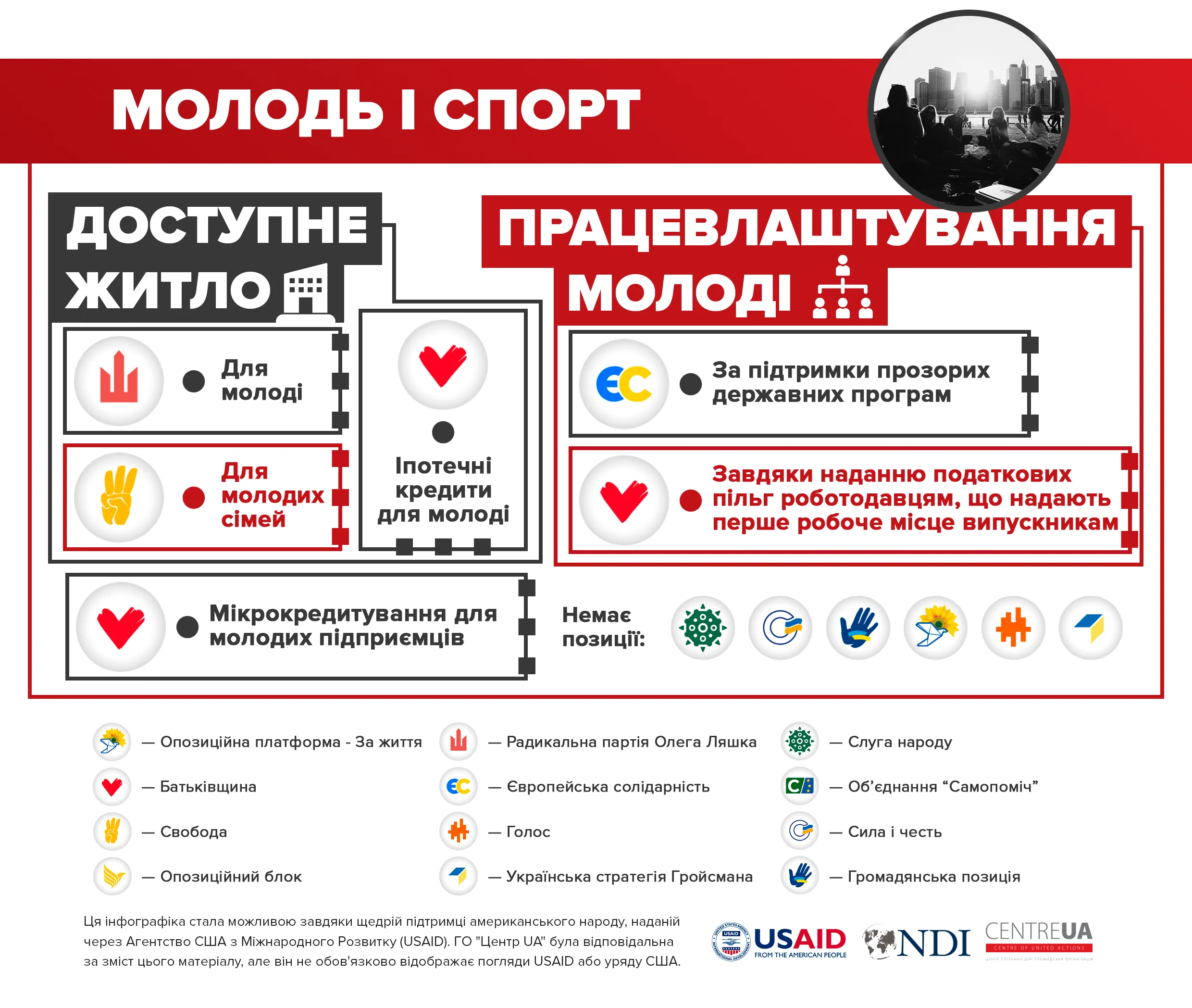 молодь і спорт молодь і спорт