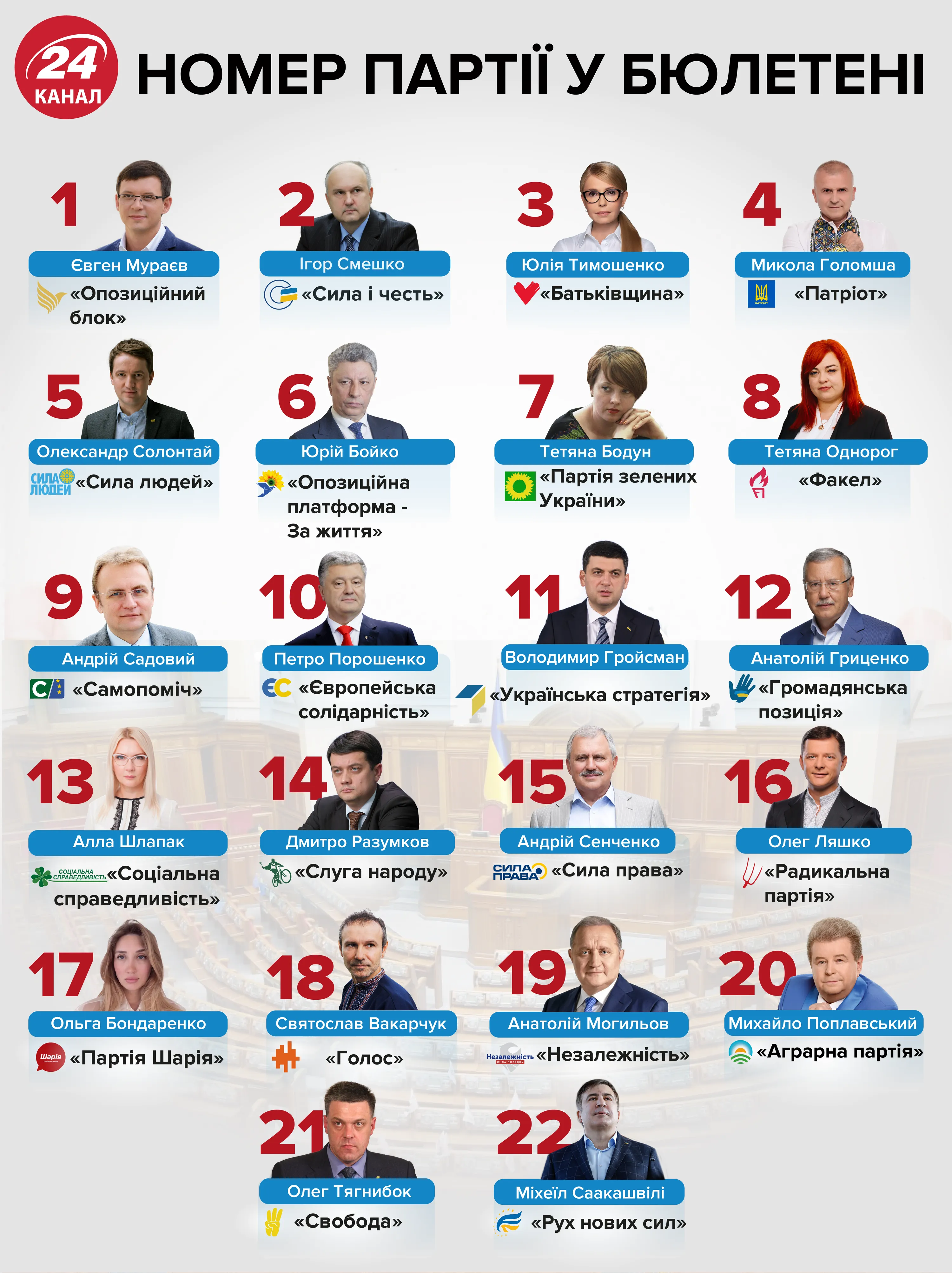 парламентські вибори партії номери партій інфографіка