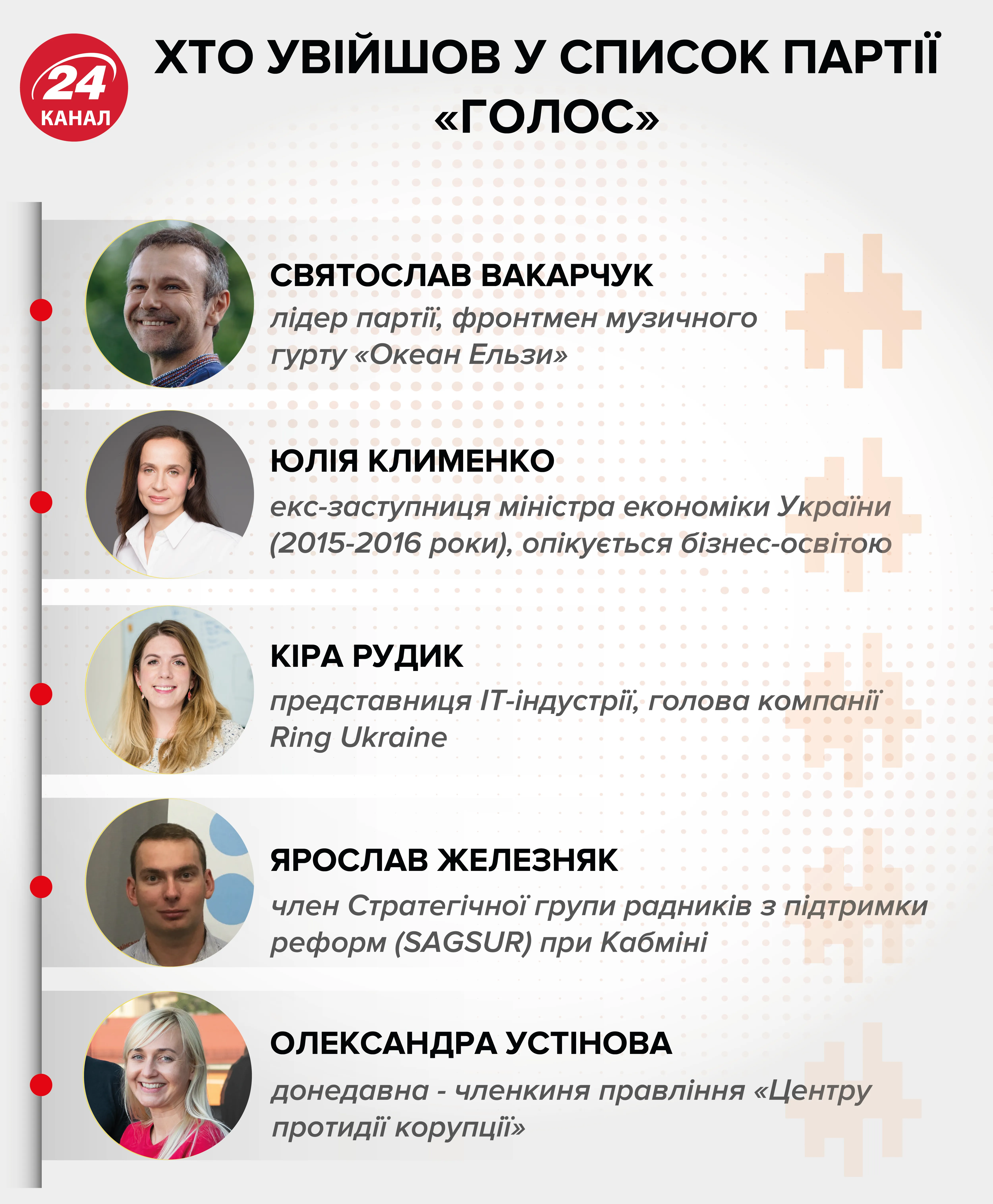 партія голос Вакарчук вписок вибори інфографіка