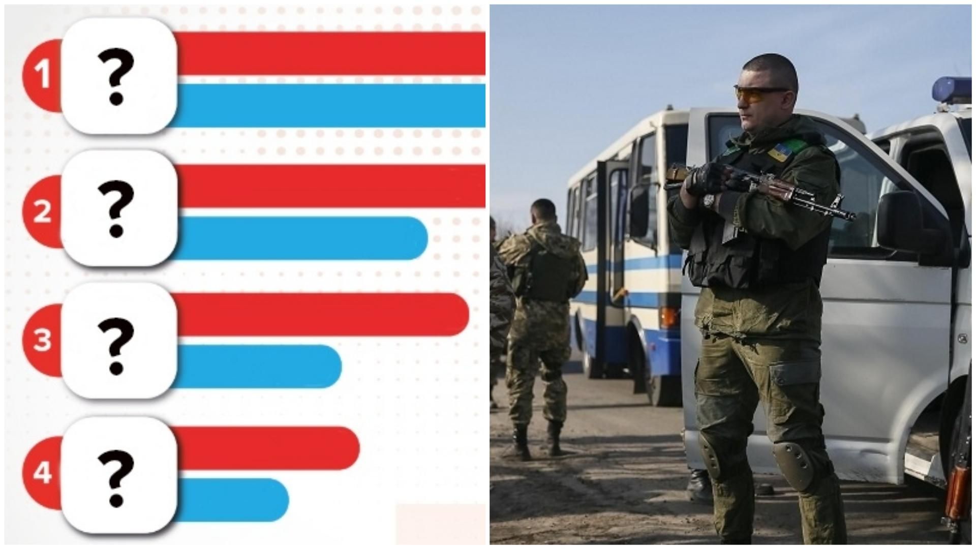 Новости Украины 18 июля 2019 – новости Украины и мира Новости Украины 18 июля 2019 – новости Украины и мира