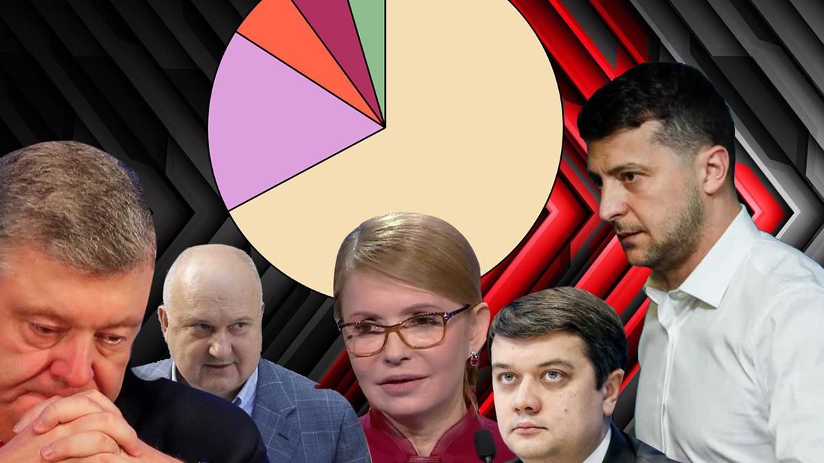 Скільки людей довіряють Зеленському та іншим українським політикам: соцопитування