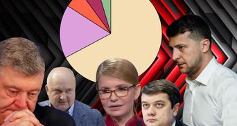 Скільки людей довіряють Зеленському та іншим українським політикам: соцопитування