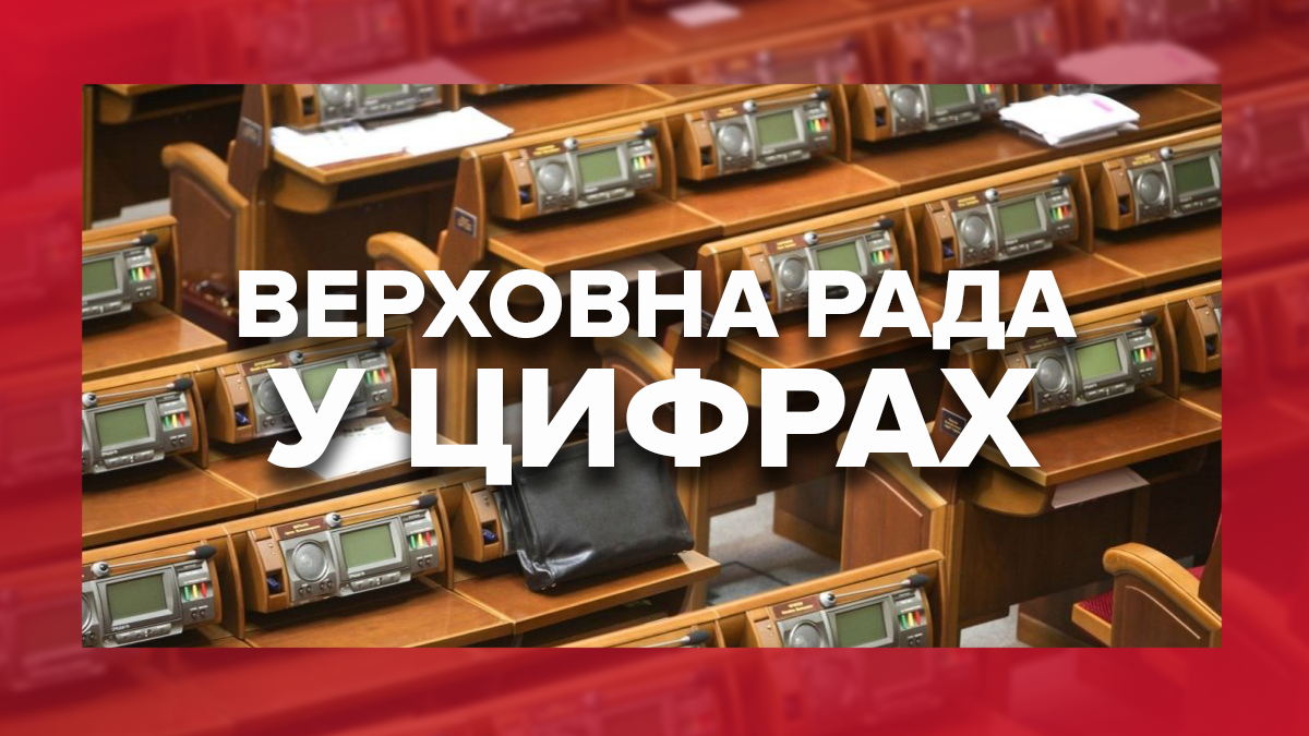 Верховна Рада у цифрах: хто, як та за скільки працював у парламенті Верховна Рада у цифрах: хто, як та за скільки працював у парламенті