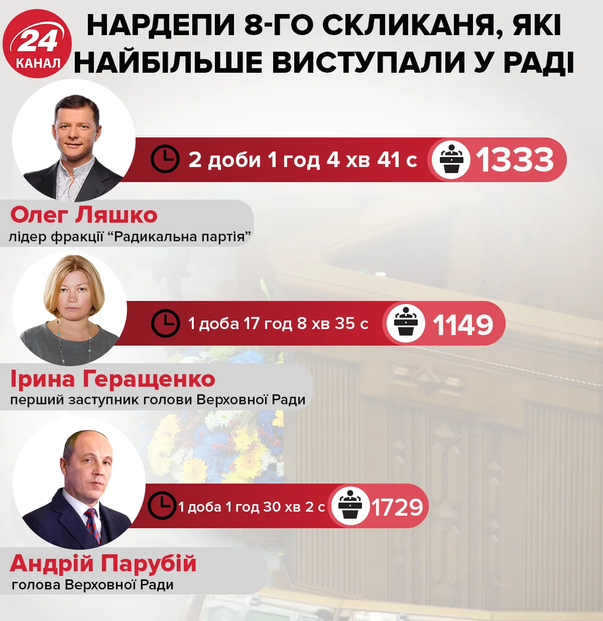 Виступи Виступи