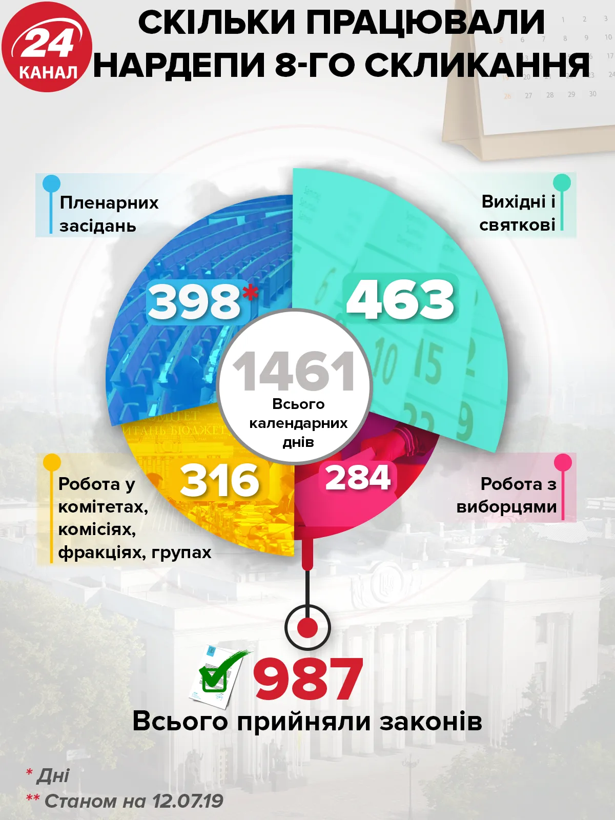 Робочі дні ВР Робочі дні ВР