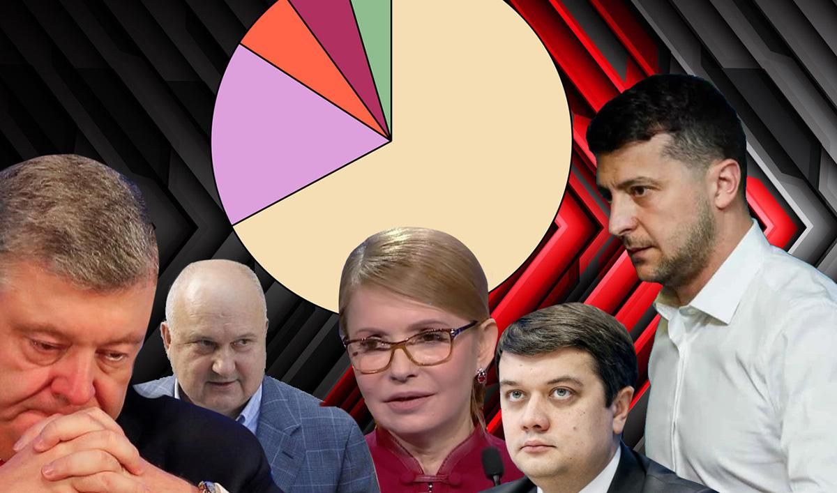 Сколько людей доверяют Зеленскому и другим украинским политикам: соцопрос