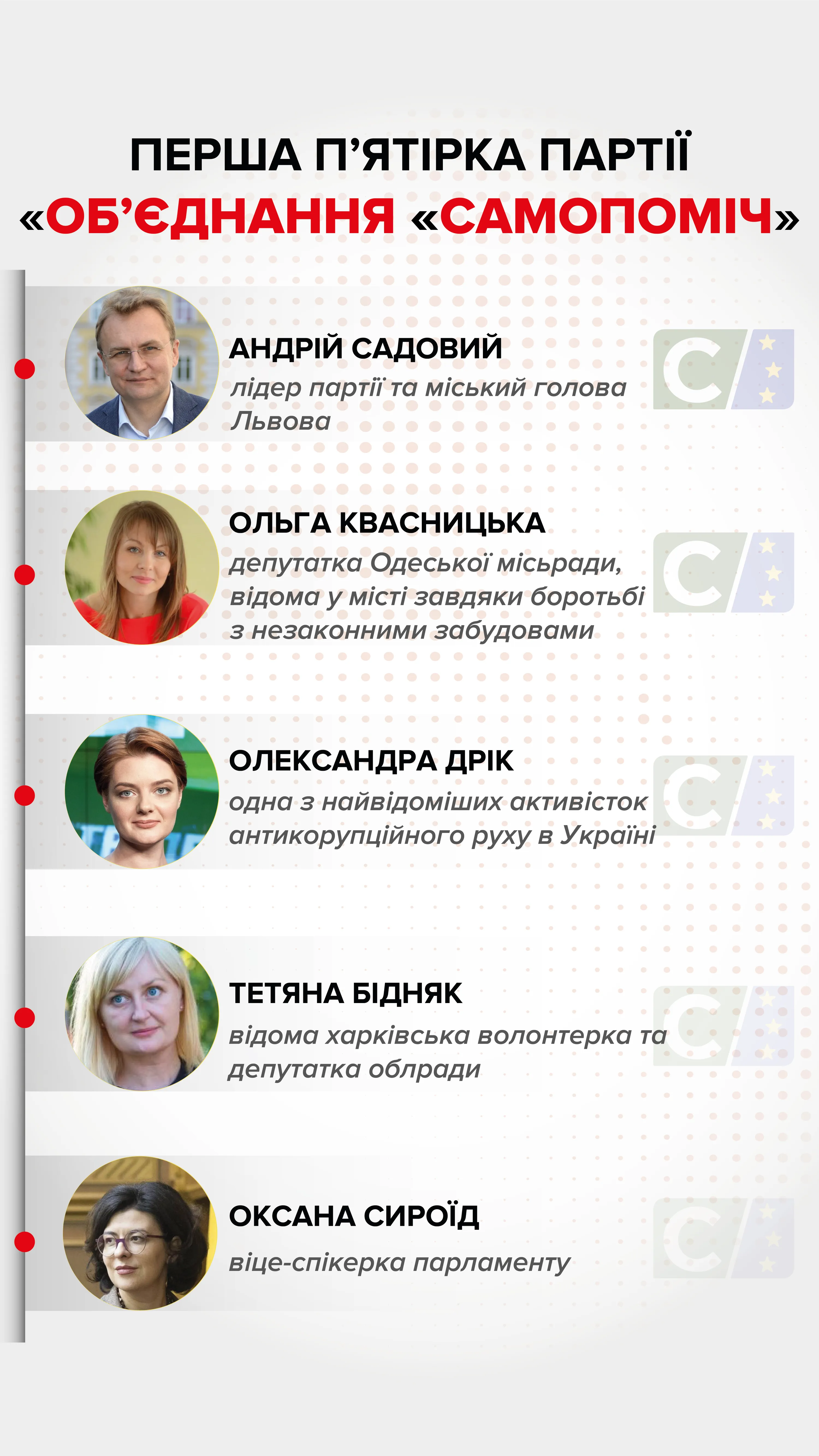 самопоміч садовий самопоміч садовий