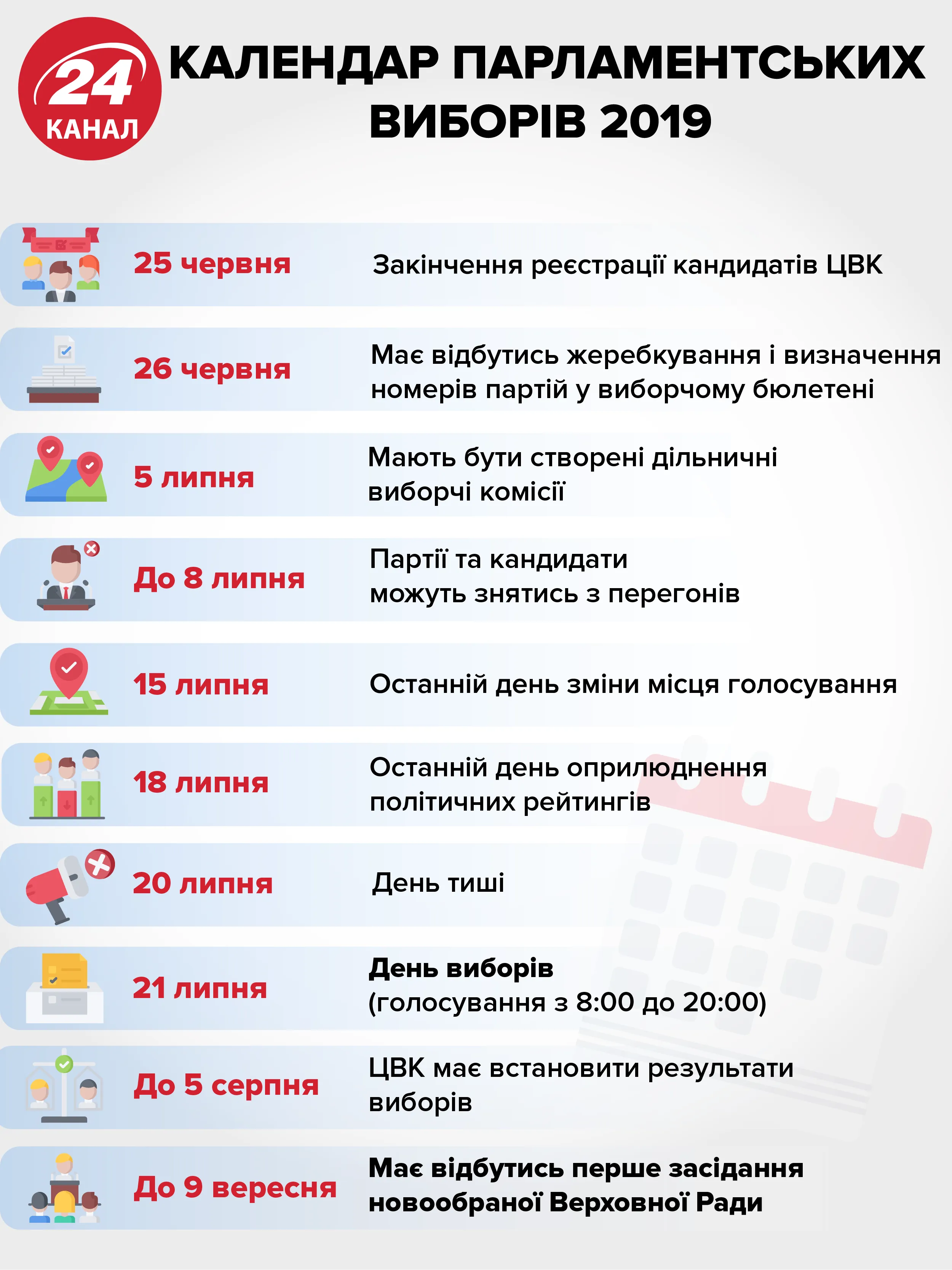 верховна рада парламентські вибори офіційні результати верховна рада парламентські вибори офіційні результати