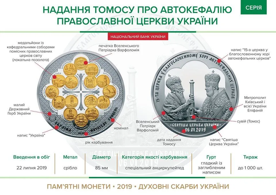 Томос монета Нацбанк
