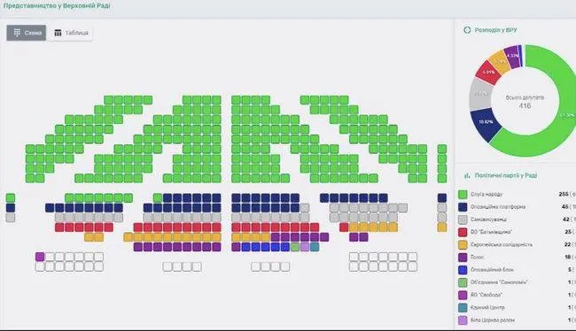 Слуга народу, партії, новий парламент, вибори Слуга народу, партії, новий парламент, вибори