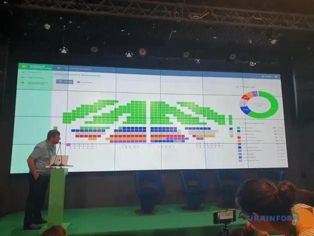 Слуга народу, партії, новий парламент, вибори 