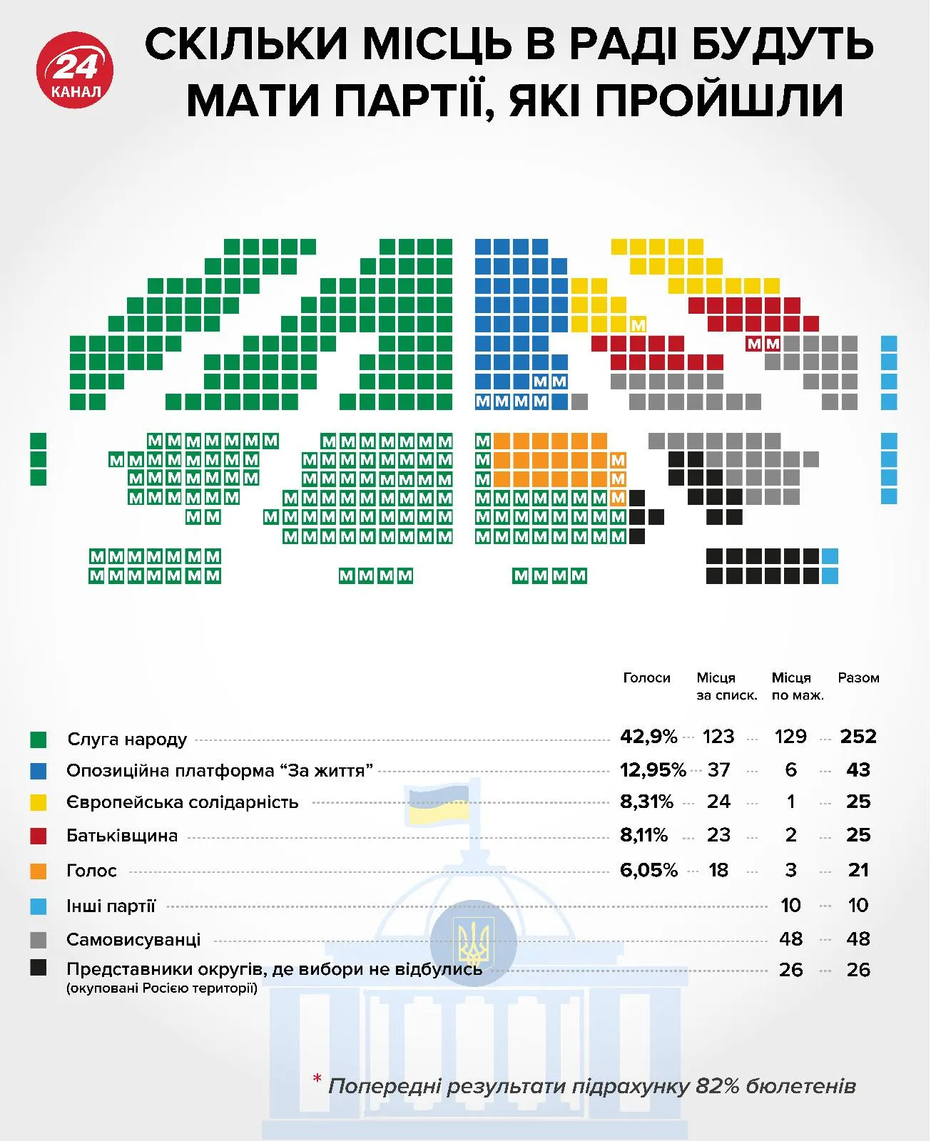 Вибори, Верховна Рада, кількість депутатів