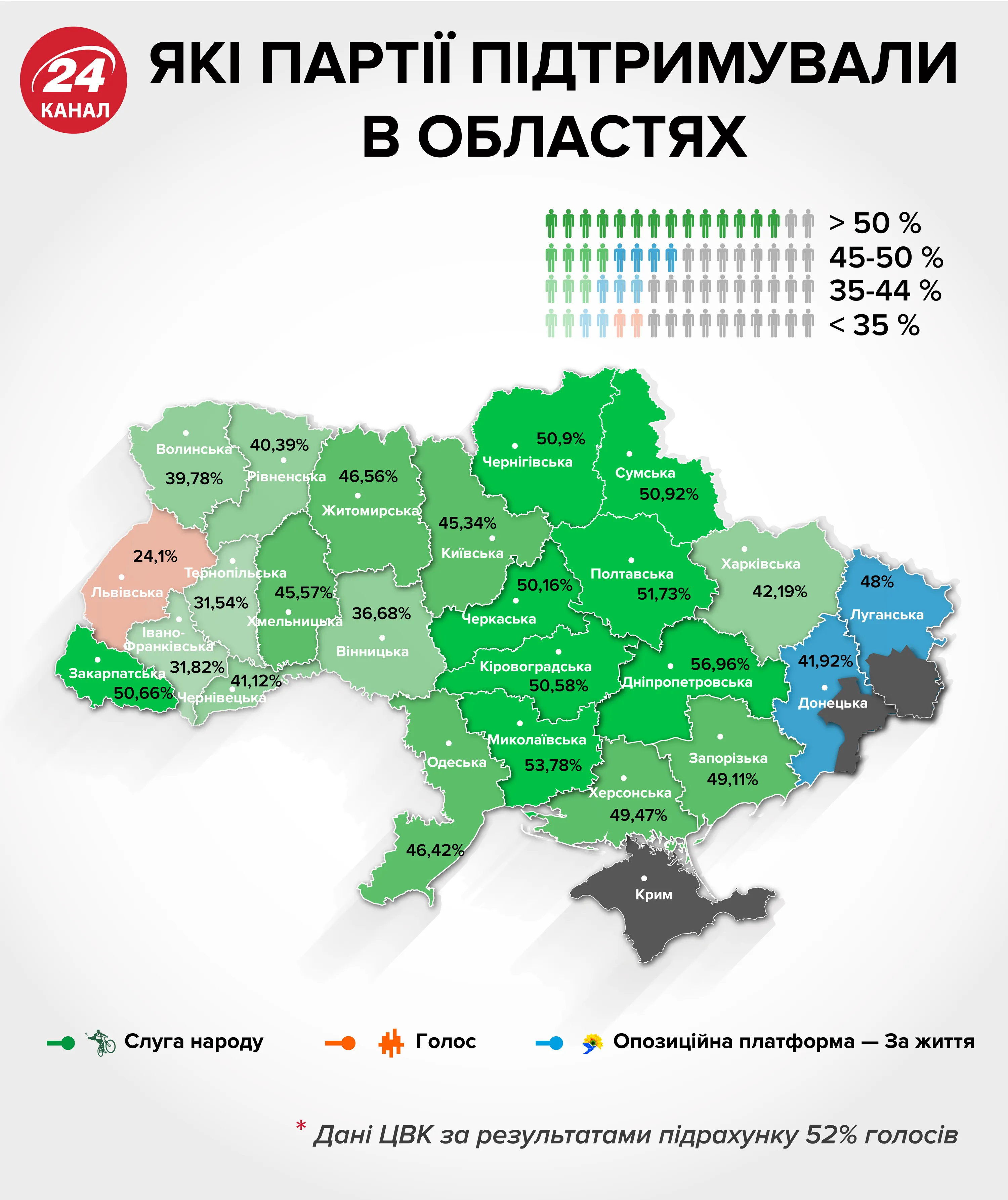 підтримка партій у різних областях підтримка партій у різних областях
