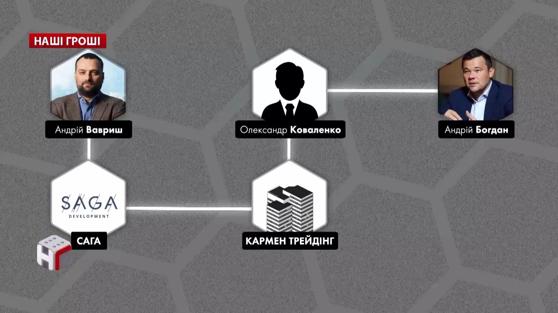 Компанія Компанія