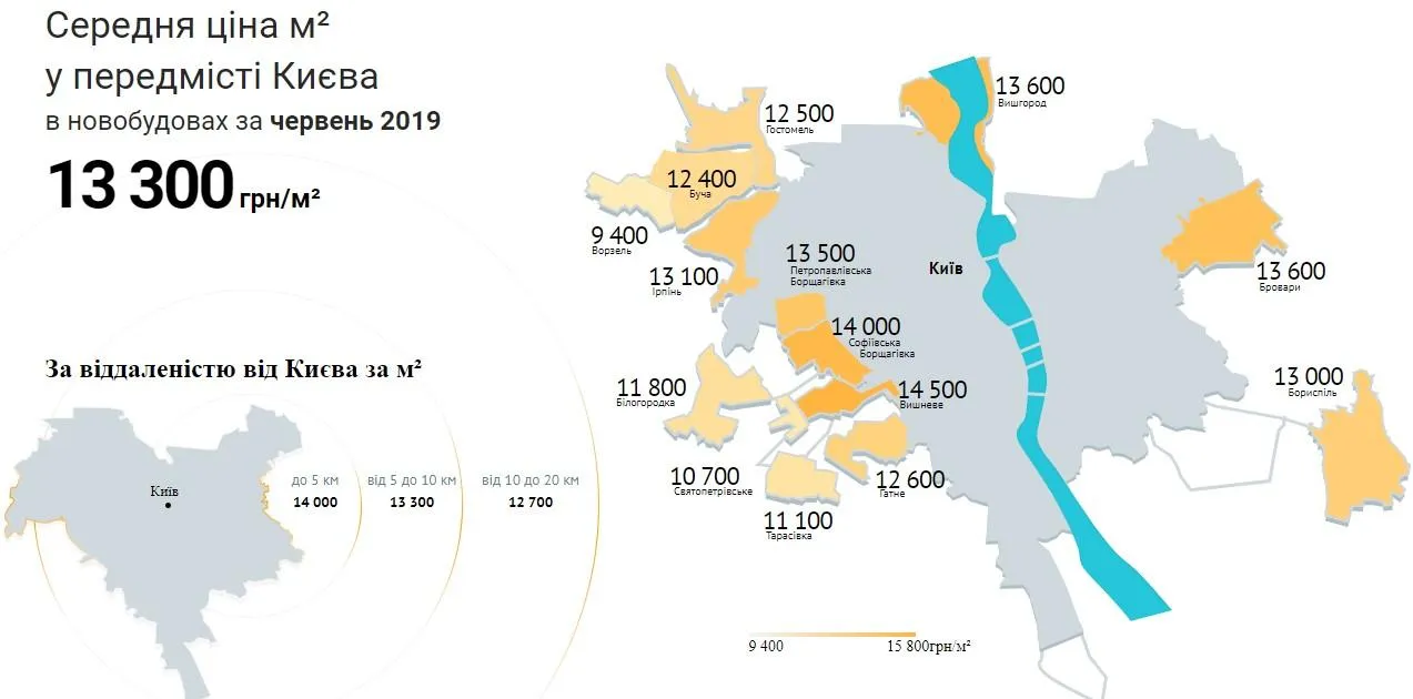 Київ передмістя ціна на нерухомість 