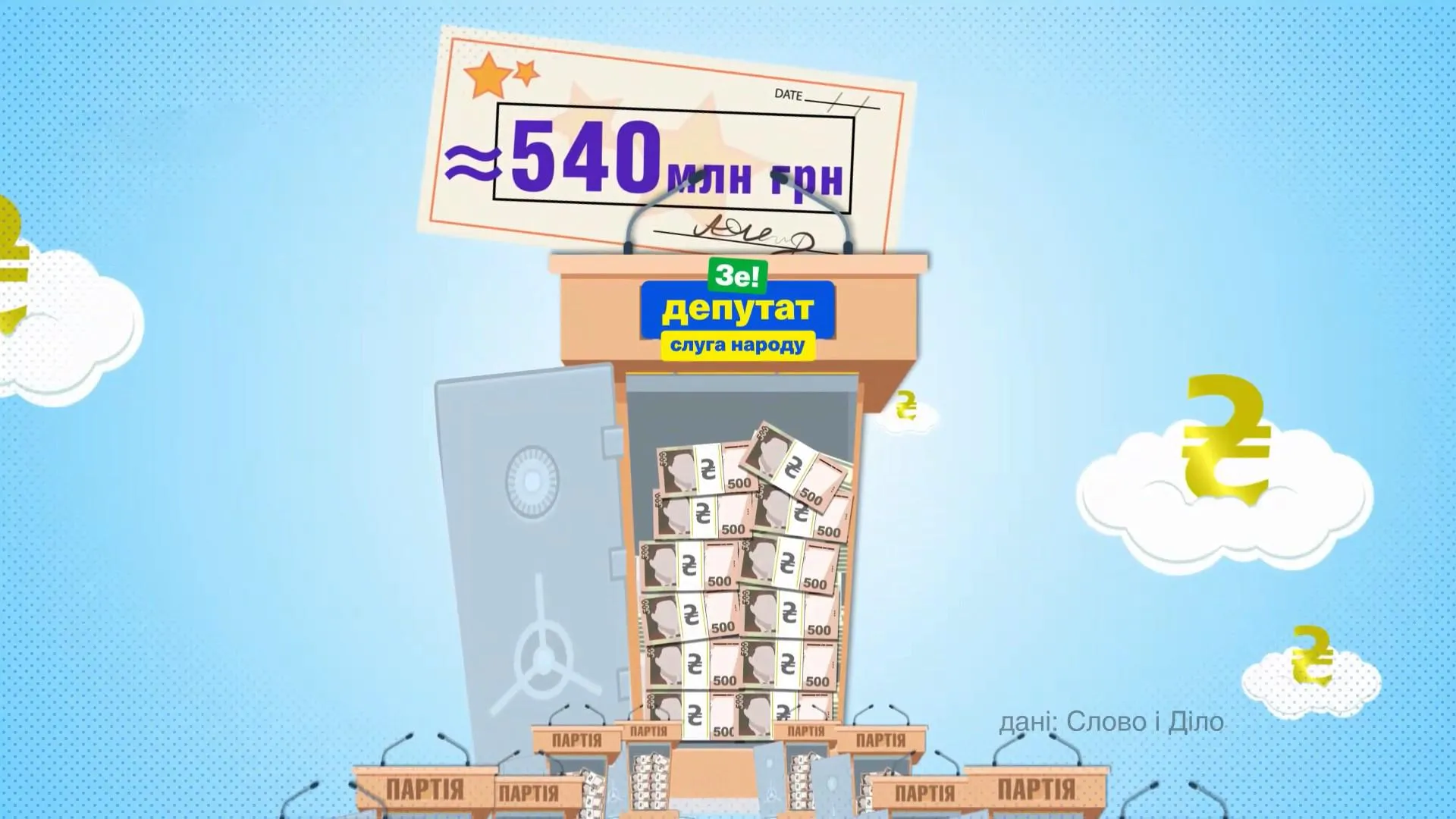 Яке фінансування отримують партії, які подолали 2% на виборах у Раду Яке фінансування отримують партії, які подолали 2% на виборах у Раду