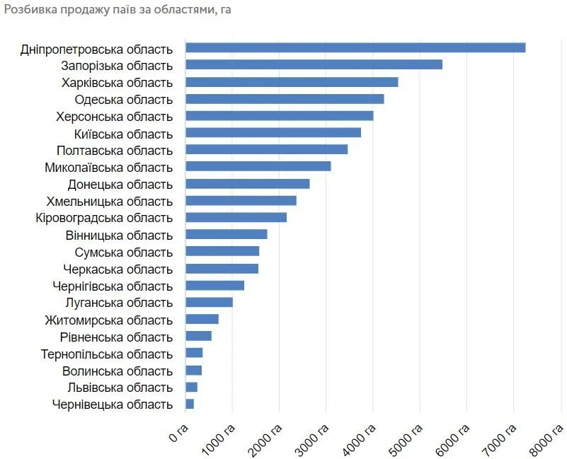 ринок землі мораторій пай продаж інфографіка