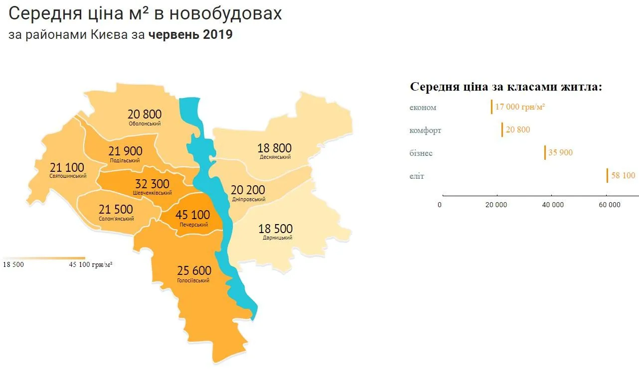 ціни на нерухомість новобудови Київ червень 2019