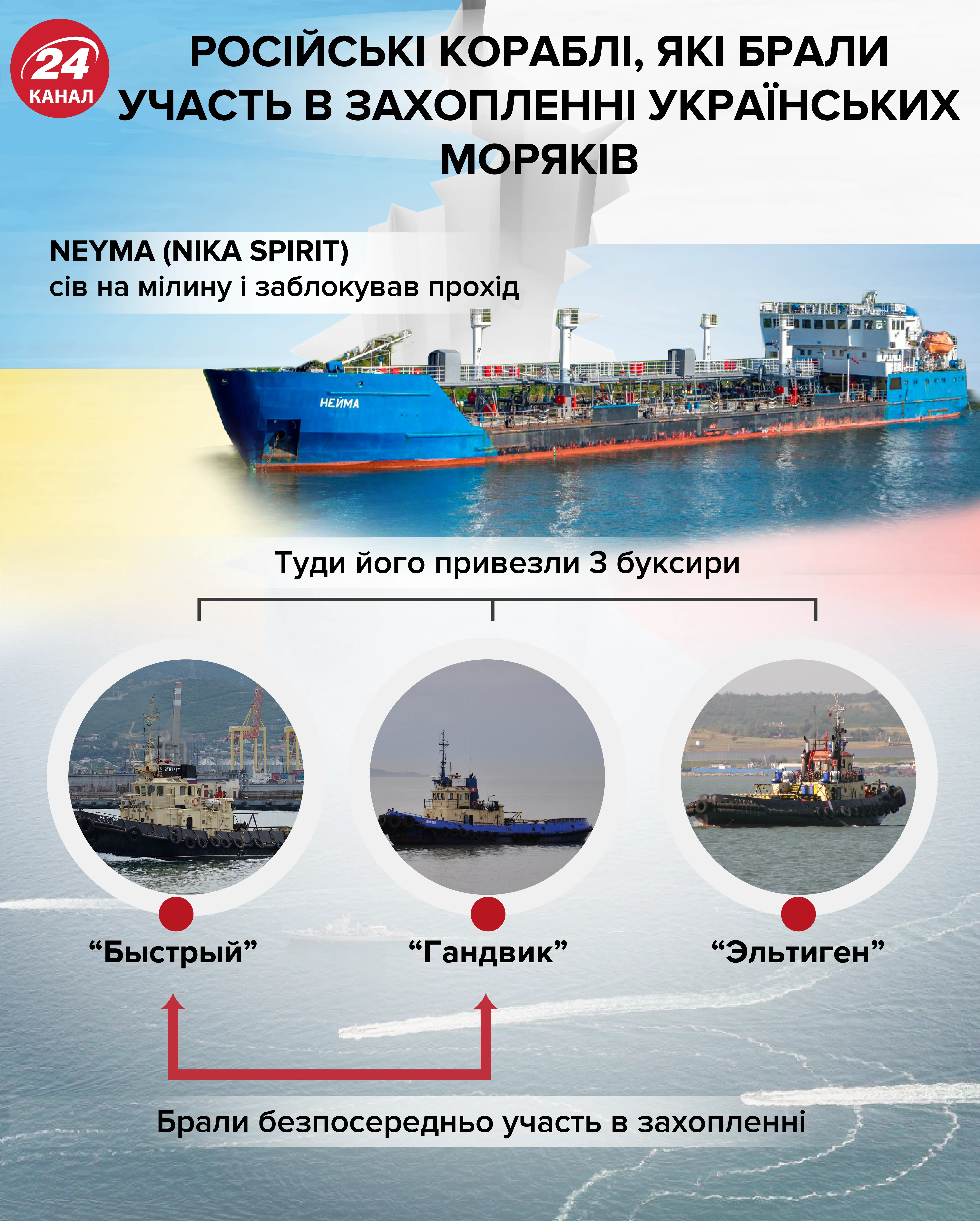 Російські кораблі, які брали участь у захопленні українських моряків / інфографіка 24 каналу