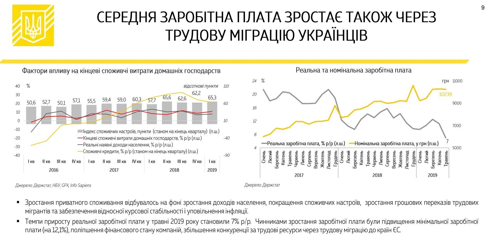 Макроекономічний огляд