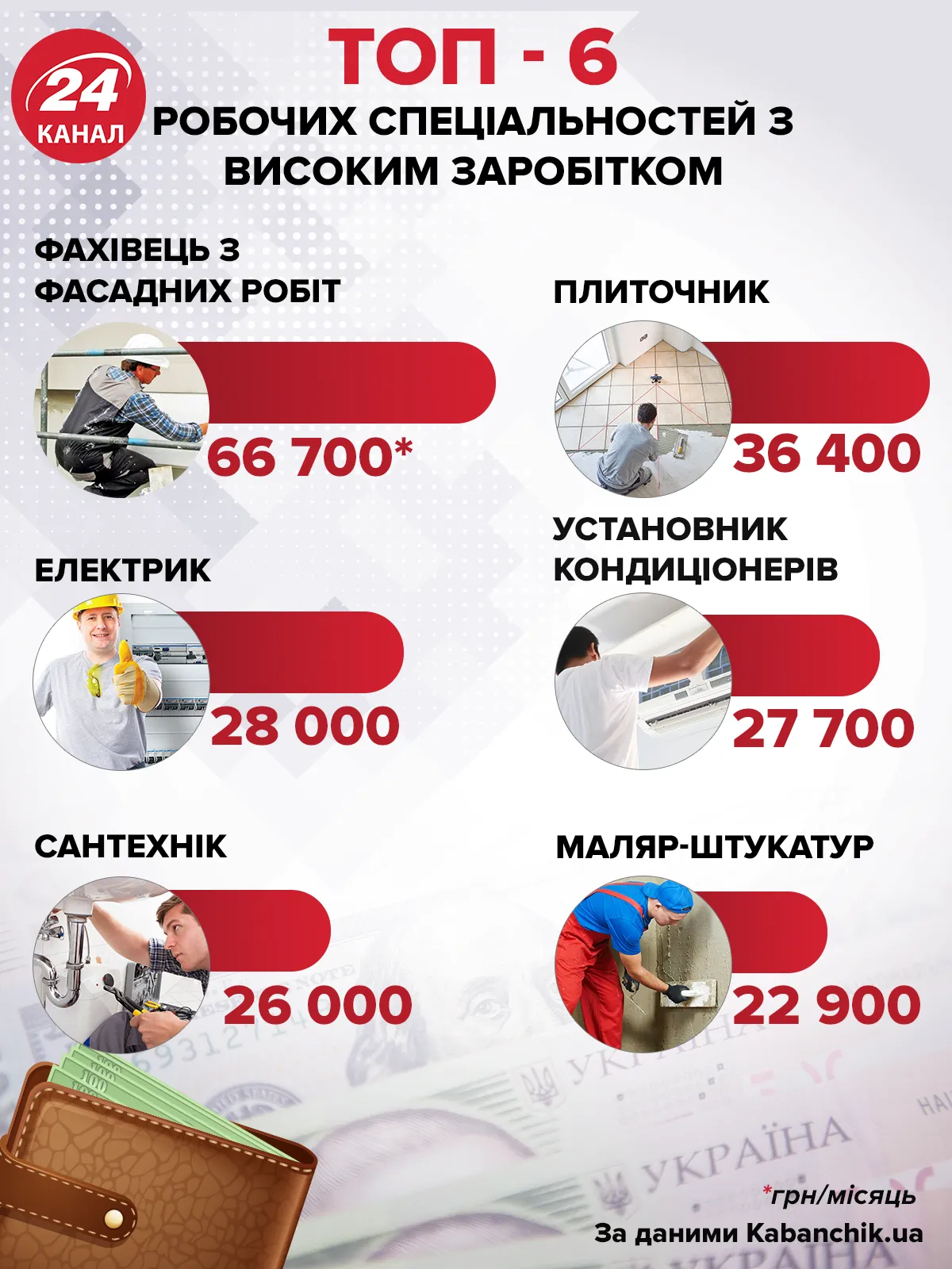 майстри різноробочі зарплати гроші інфографіка майстри різноробочі зарплати гроші інфографіка