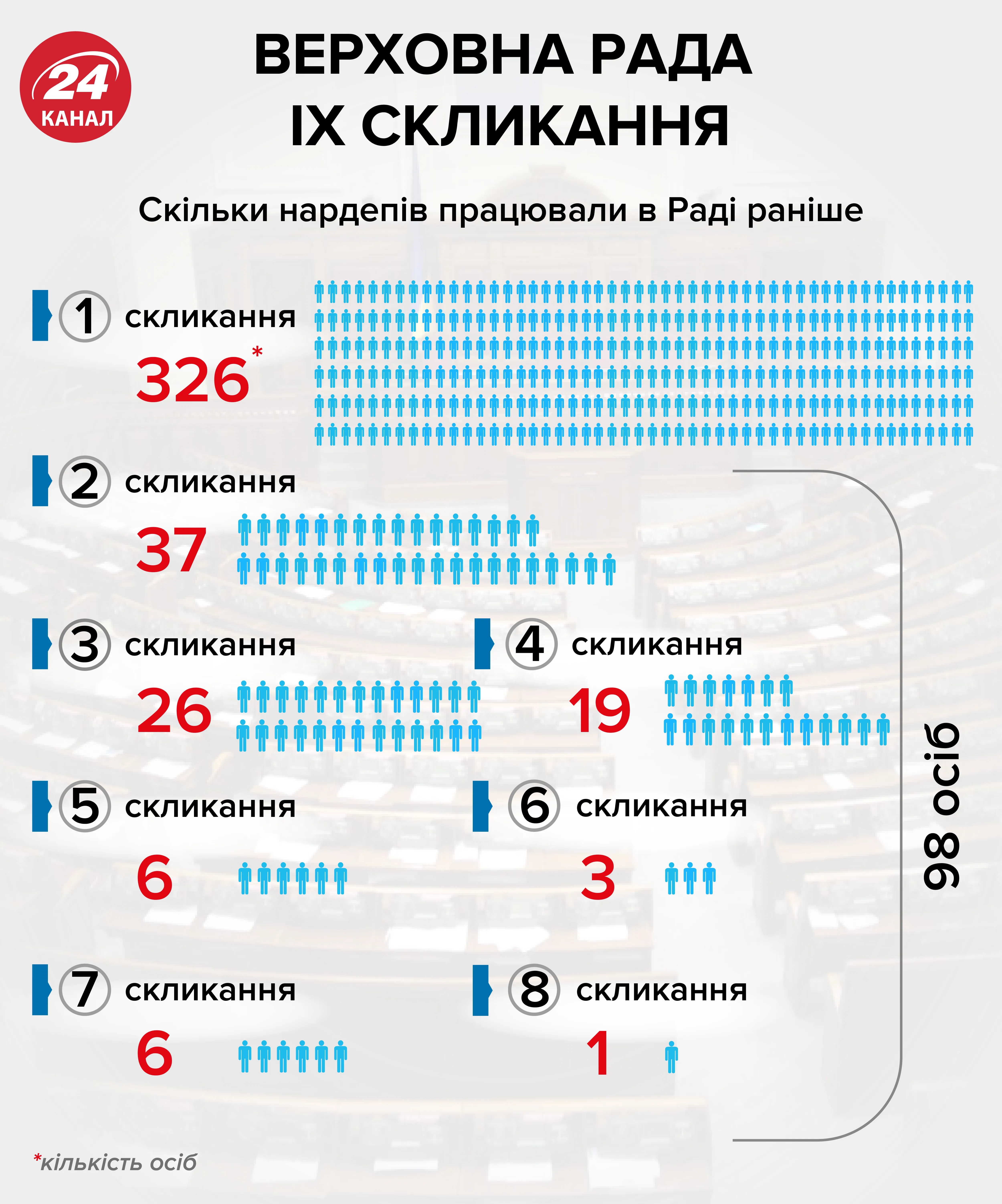 верховна рада верховна рада