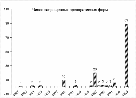 пестициды