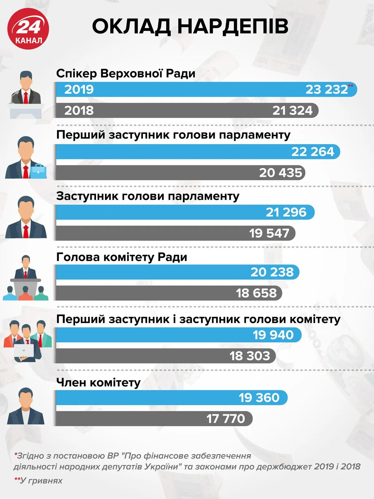 Скільки зароблятимуть нардепи Скільки зароблятимуть нардепи