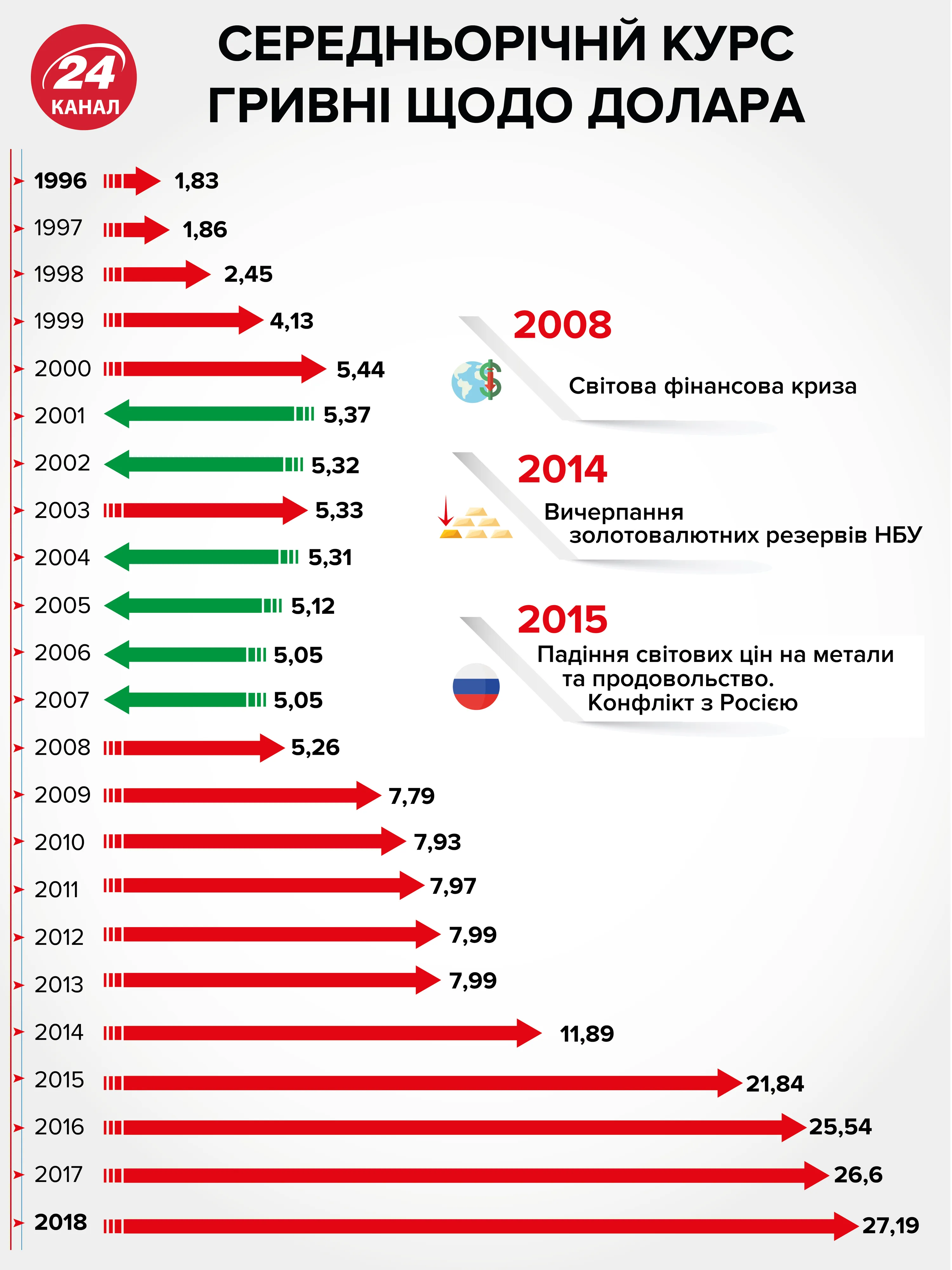 історія курсу гривні