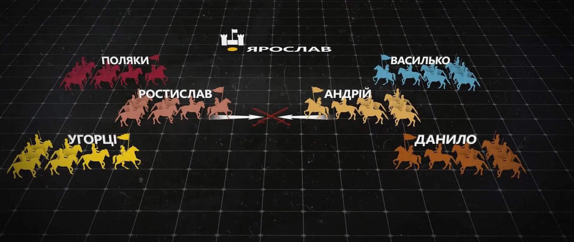 Битва під Ярославом Битва під Ярославом