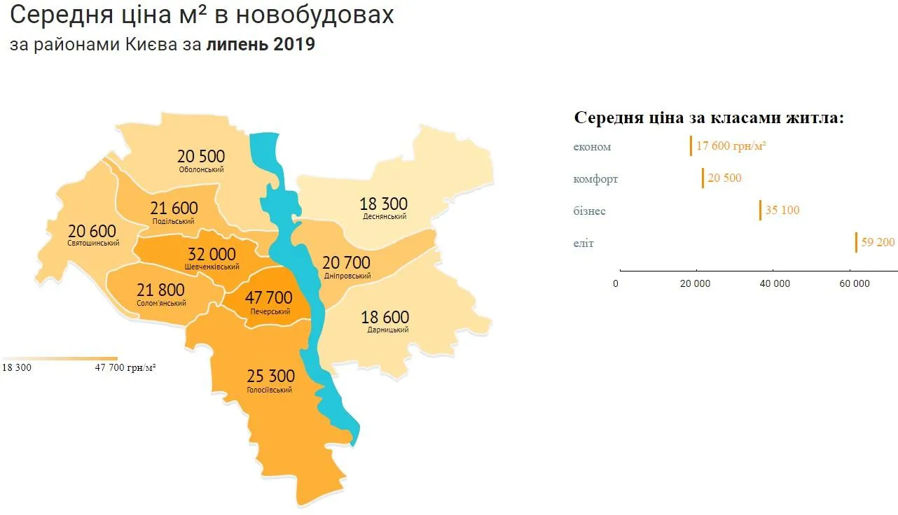 ціни на квартири новобудови Київ райони