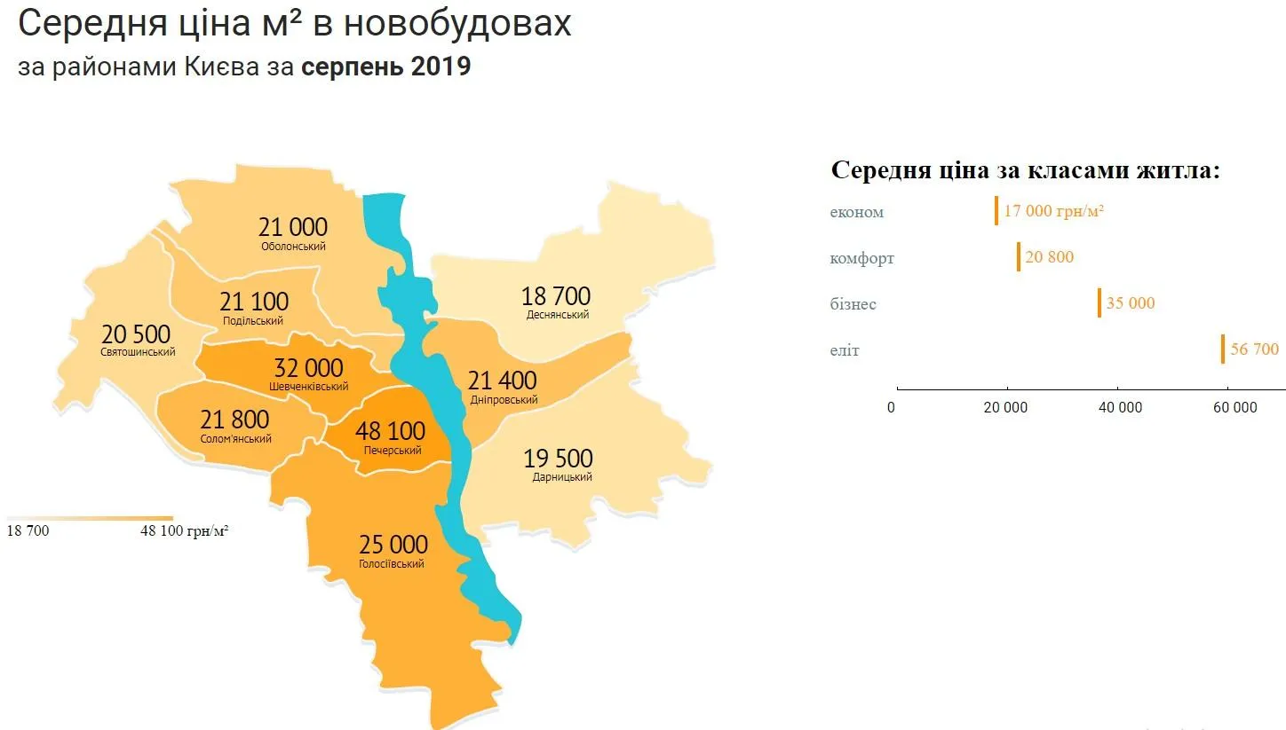 Ціни на нерухомість новобудови Київ райони серпень 2019