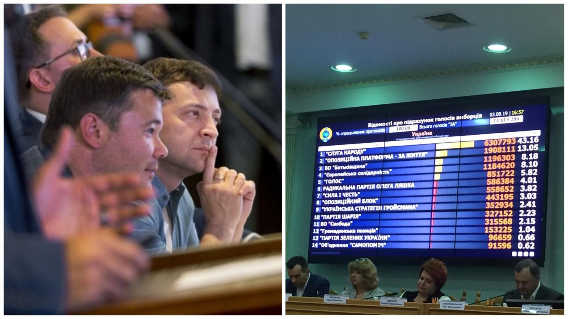 Новини України сьогодні 3 серпня 2019 – новини України і світу Новини України сьогодні 3 серпня 2019 – новини України і світу