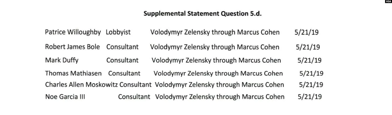 зеленський лобісти слуга народу зеленський лобісти слуга народу