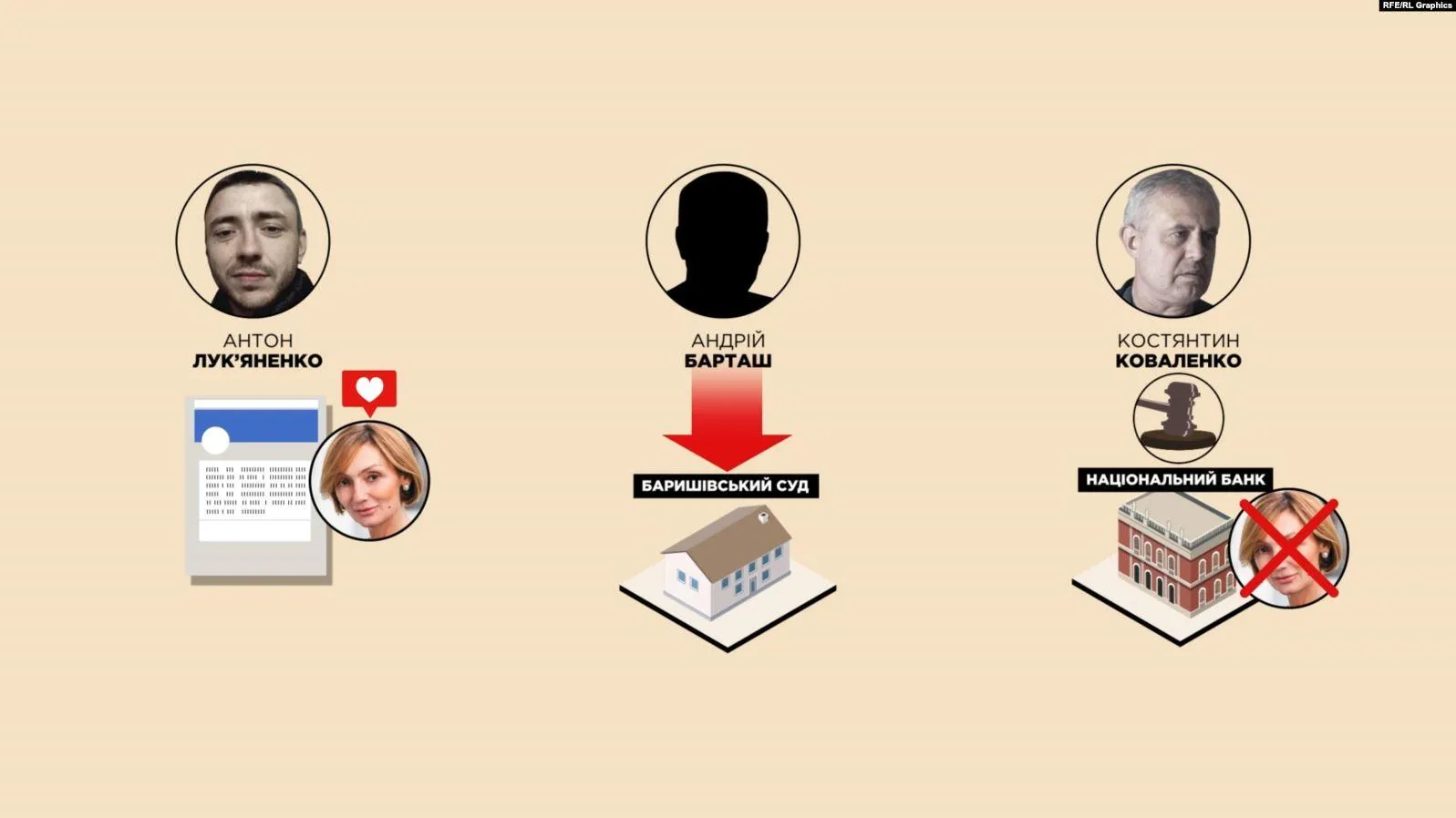 Схеми Схеми