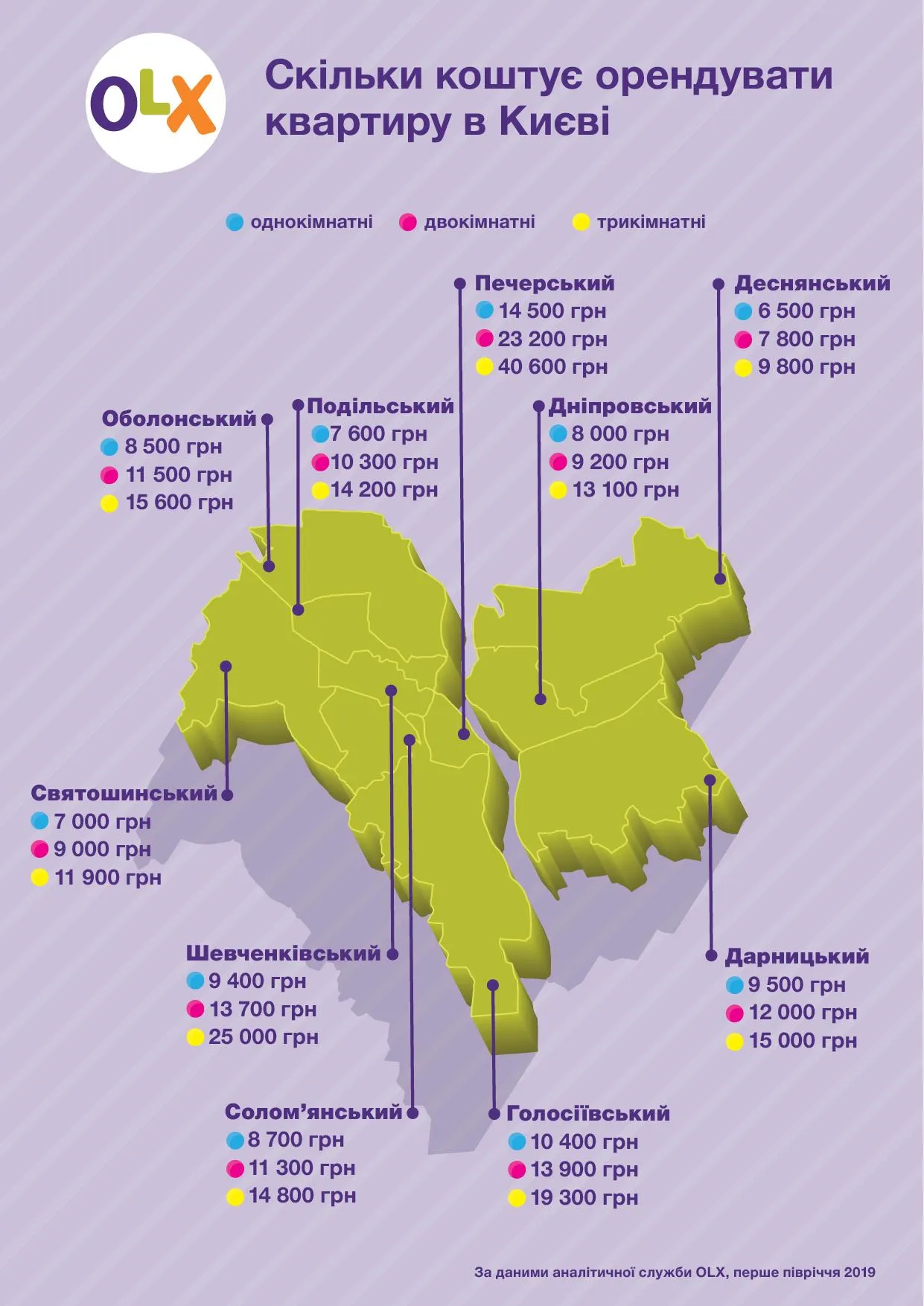 оренда квартири Київ ціни 2019