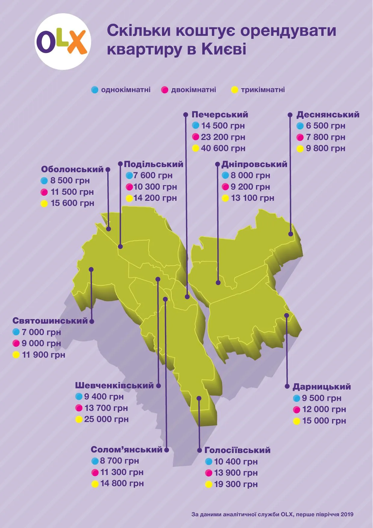 оренда квартири Київ ціни 2019 оренда квартири Київ ціни 2019
