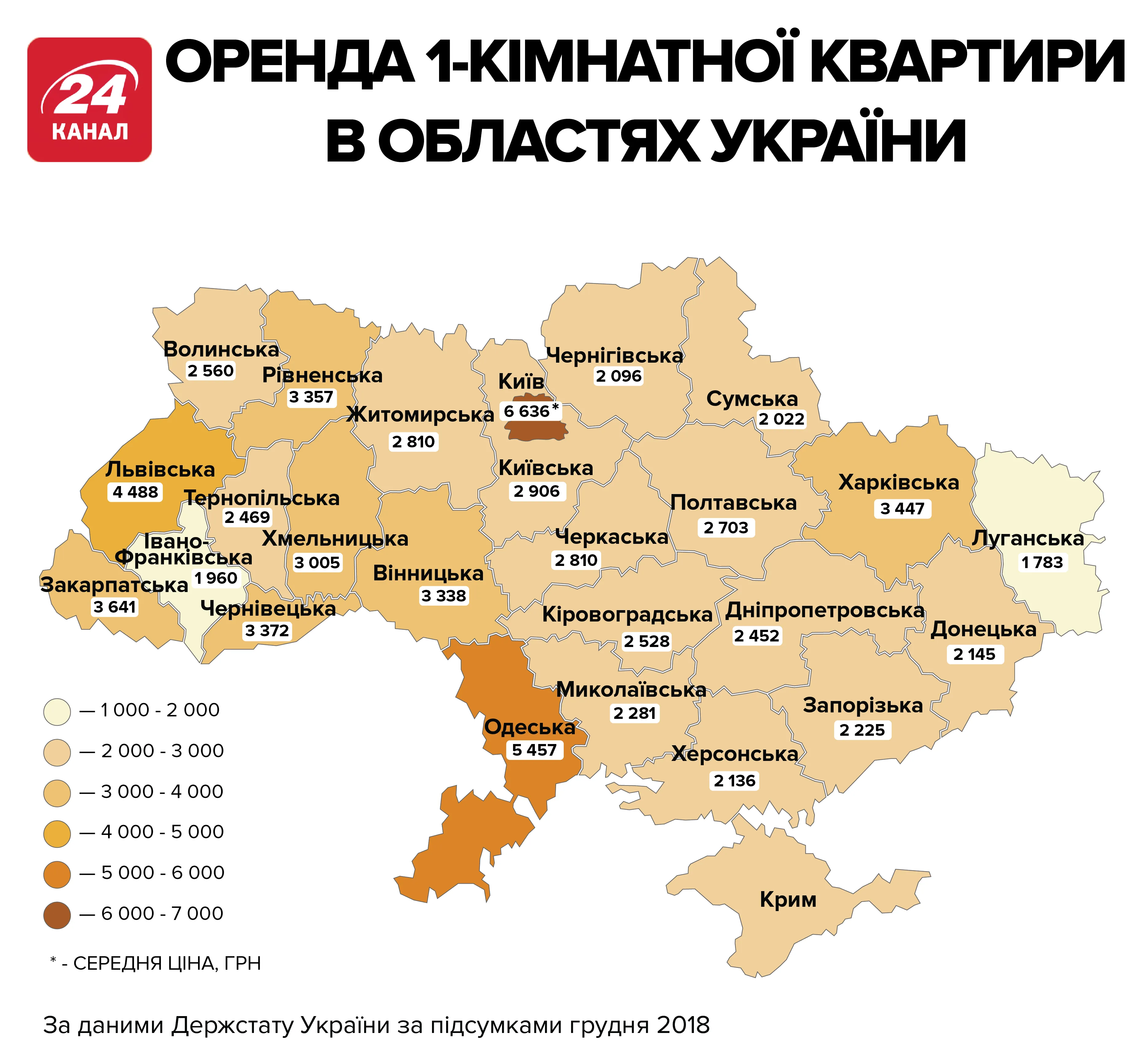 оренда квартир ціни в областях України 2018 інфографіка
