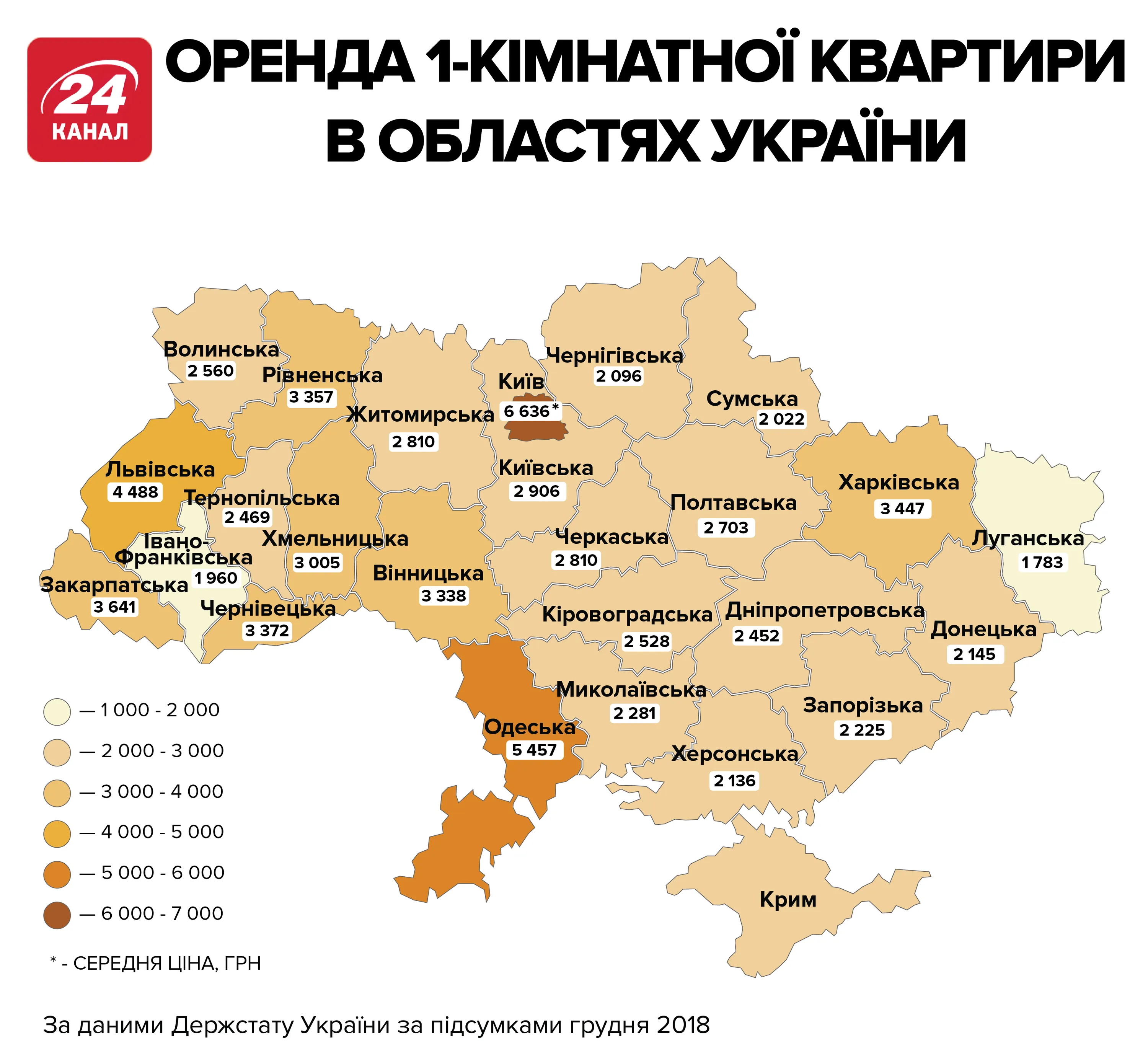 оренда квартир ціни в областях України 2018 інфографіка оренда квартир ціни в областях України 2018 інфографіка