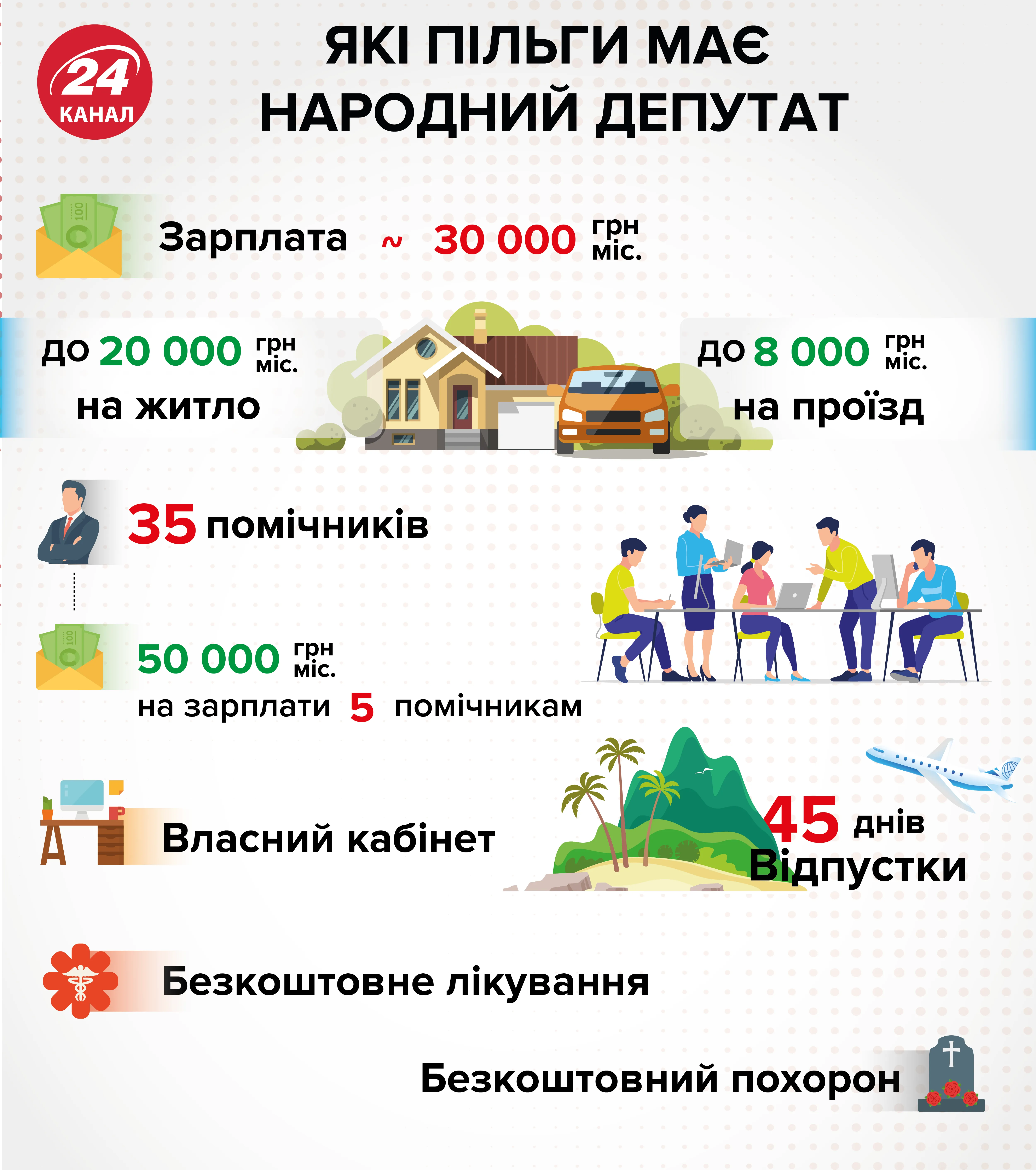 льготы депутатов льготы депутатов