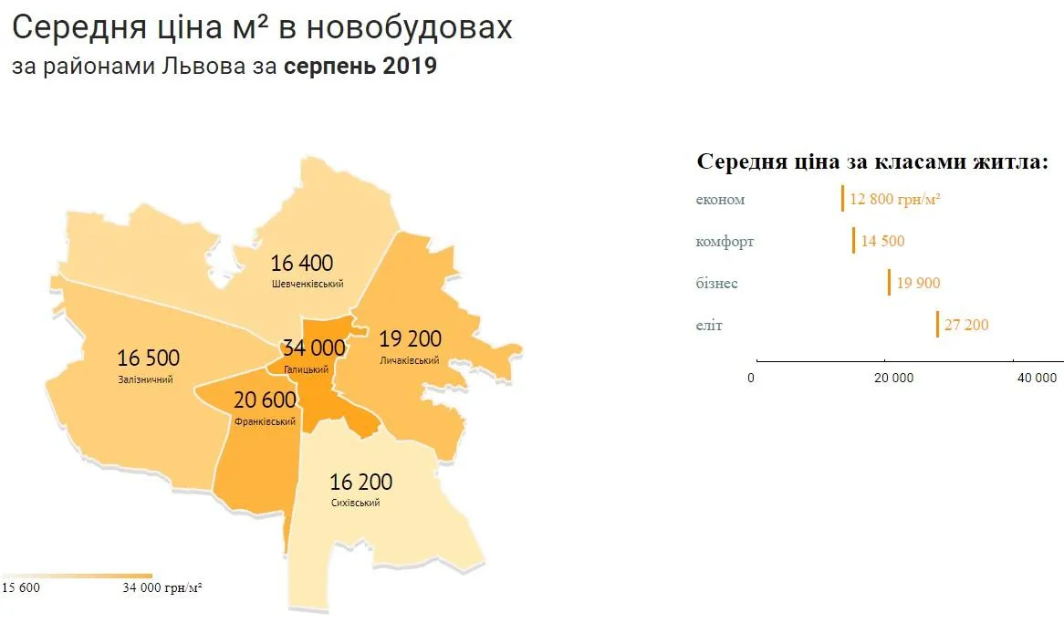 ціни на нерухомість новобудови Львів райони