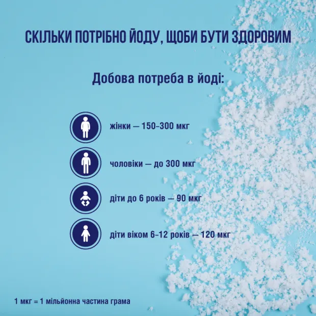 йод Росія Архангельськ йод Росія Архангельськ