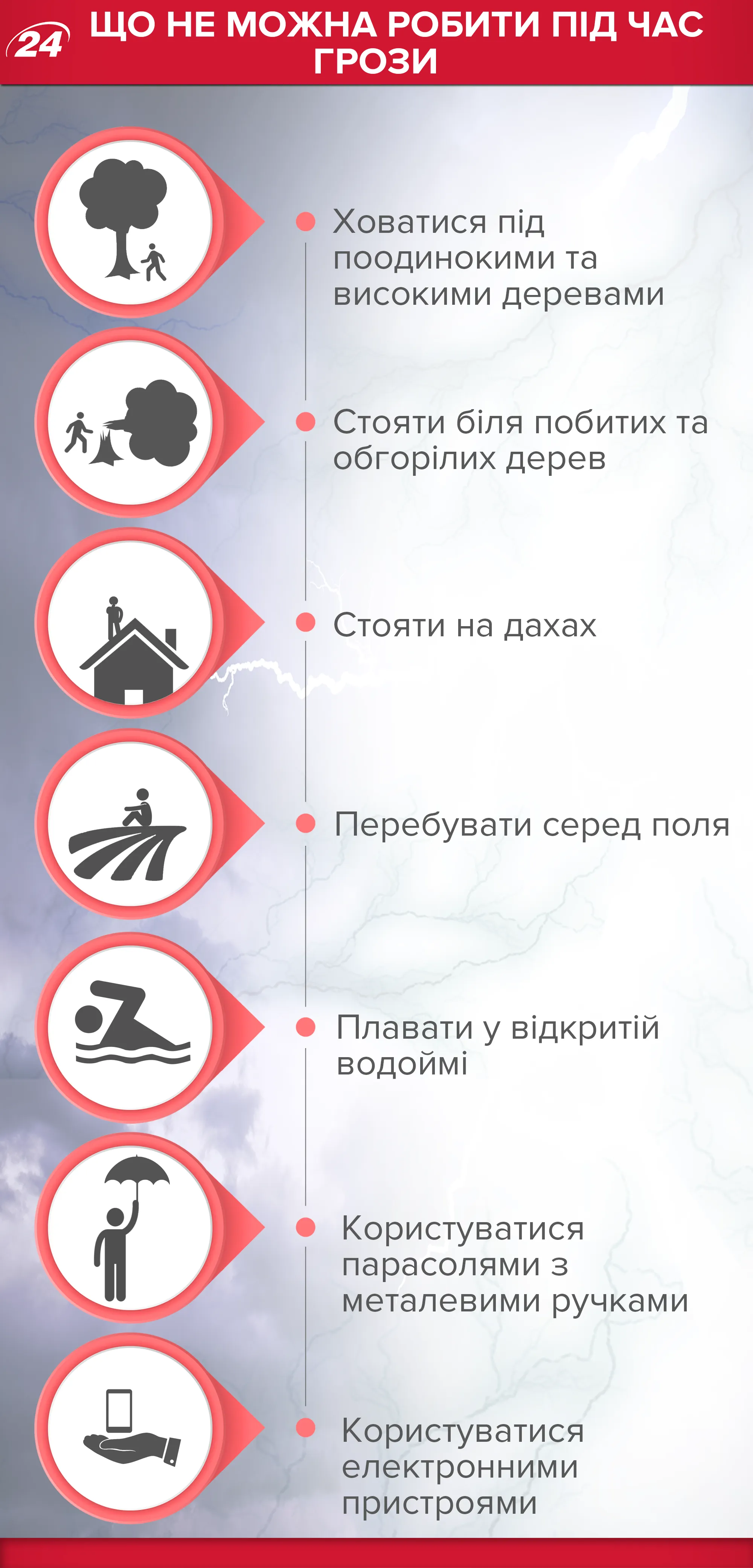 що не можна робити під час грози що не можна робити під час грози