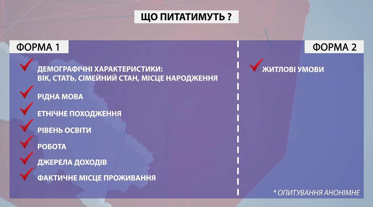 Про що питатимуть під час реєстру громадян