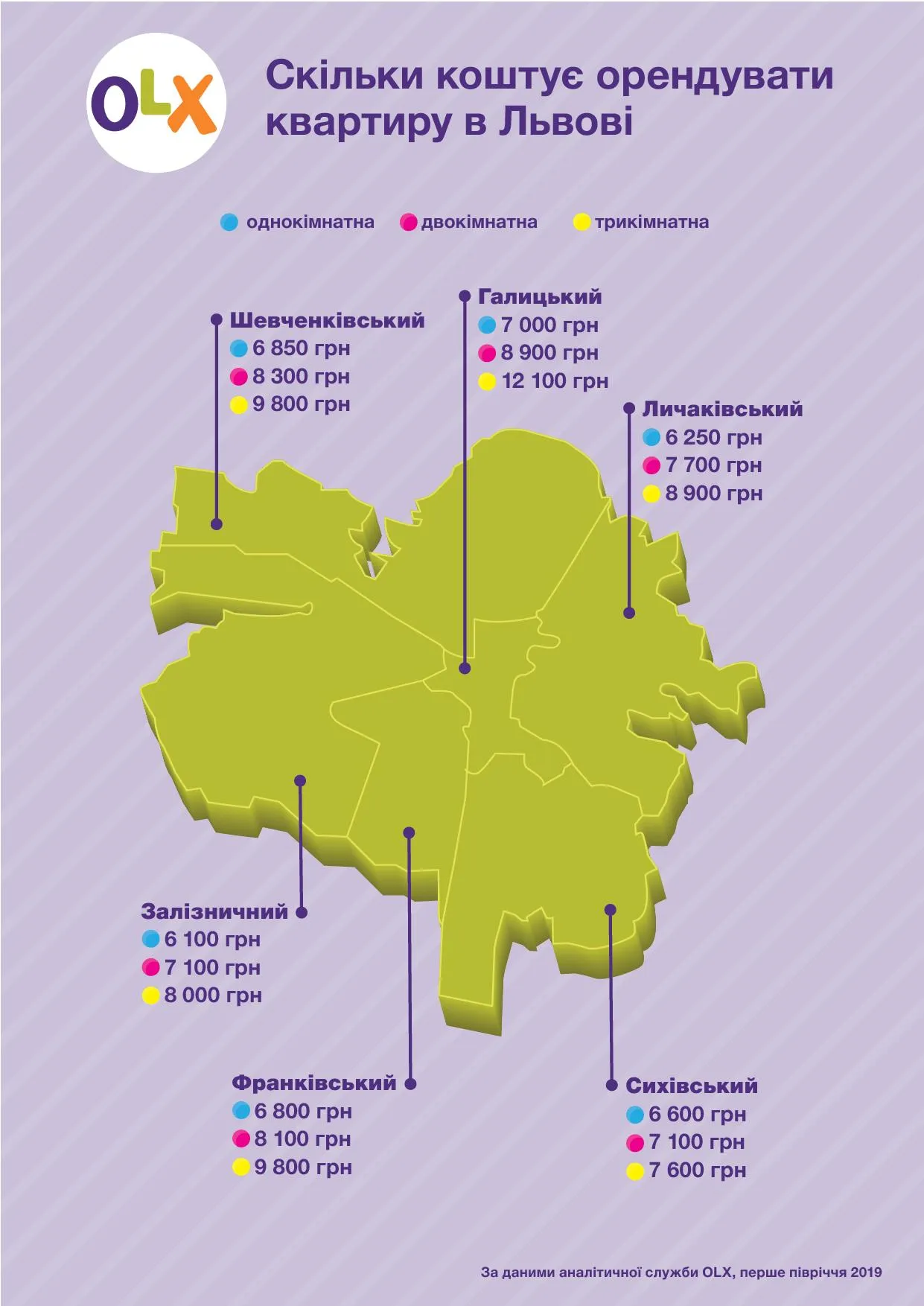 оренда квартир Львів ціни інфографіка